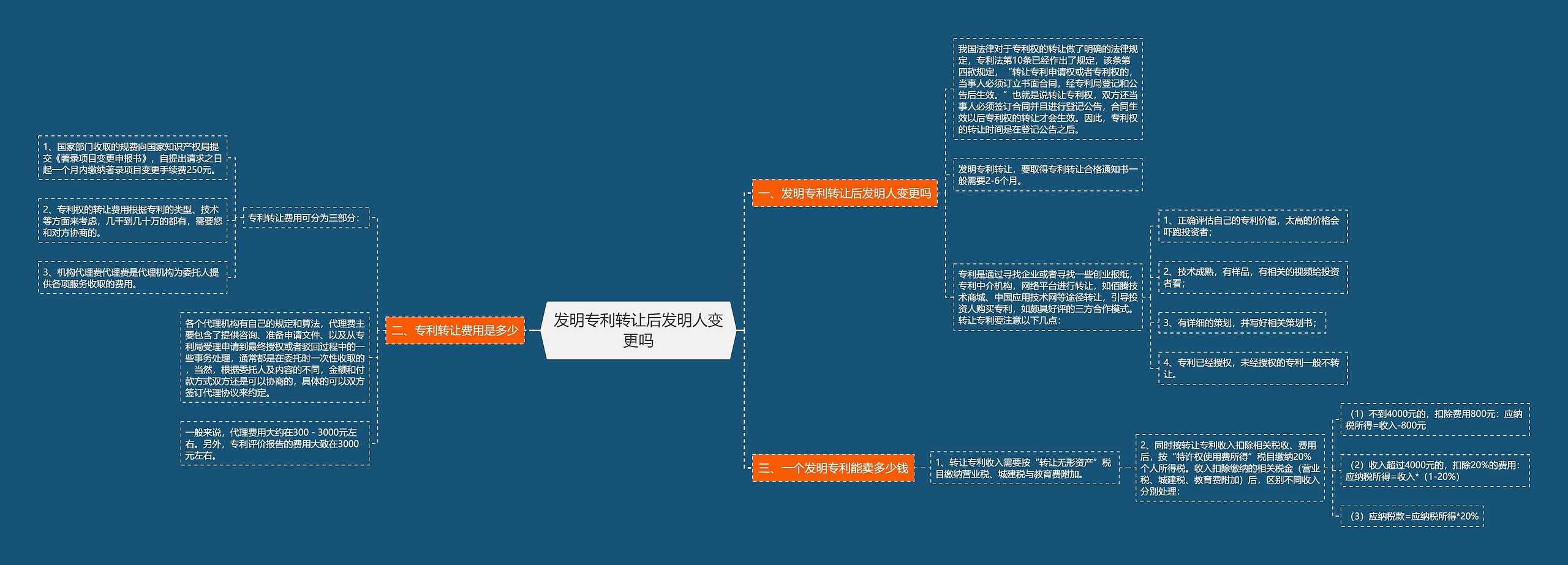 发明专利转让后发明人变更吗