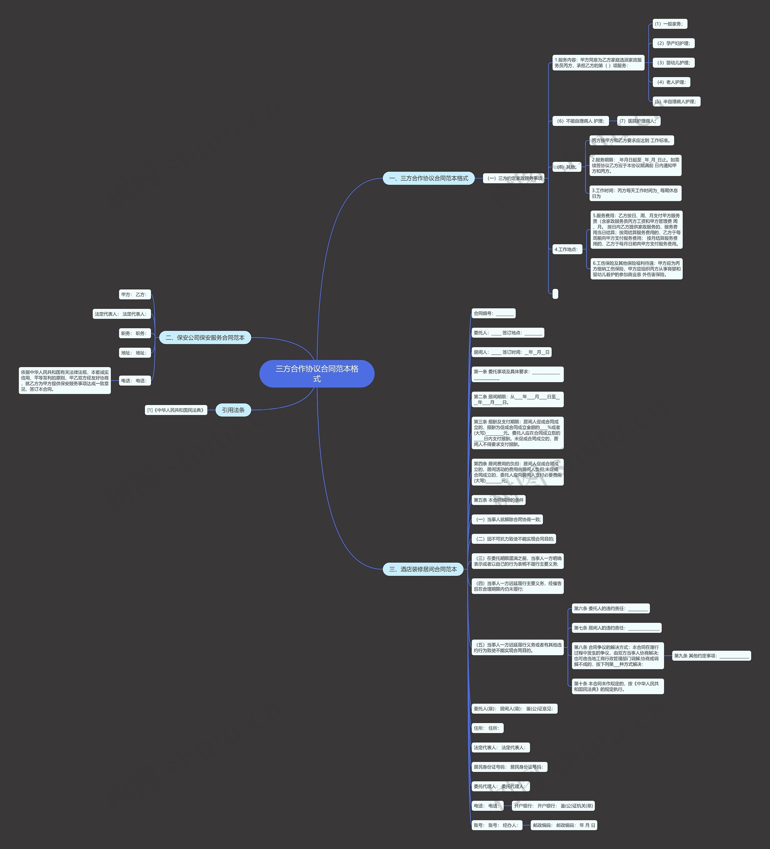 三方合作协议合同范本格式思维导图