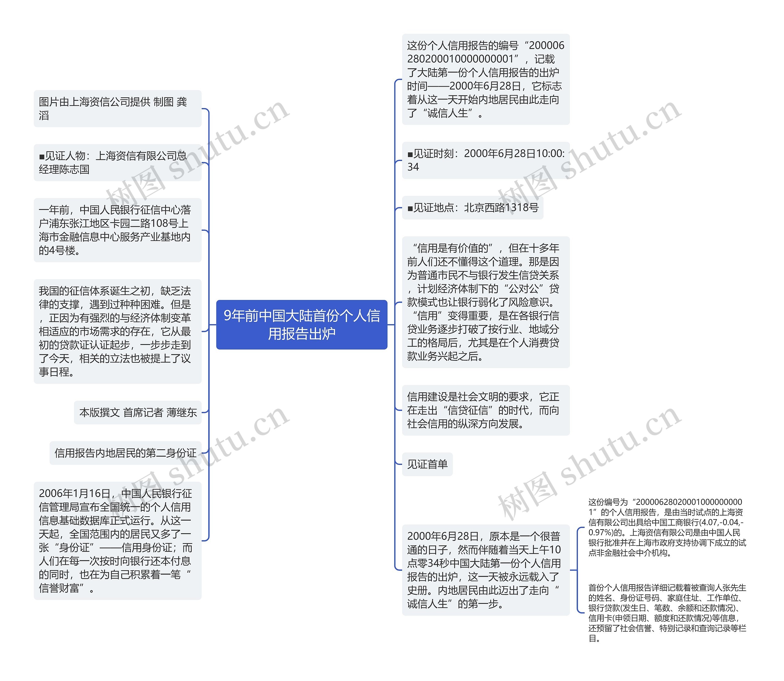 9年前中国大陆首份个人信用报告出炉