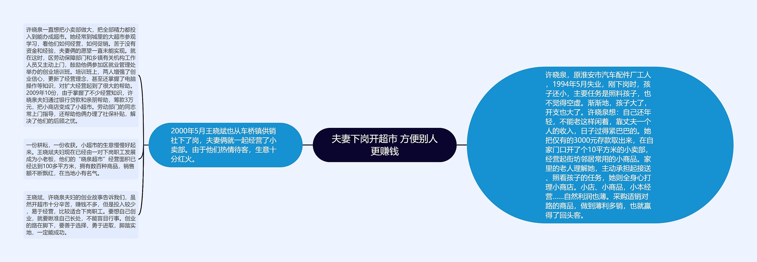 夫妻下岗开超市 方便别人更赚钱 夫妻下岗开超市 方便别人更赚钱
