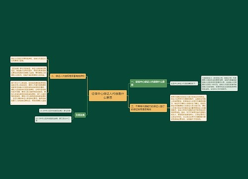 征信中心保证人代偿是什么意思