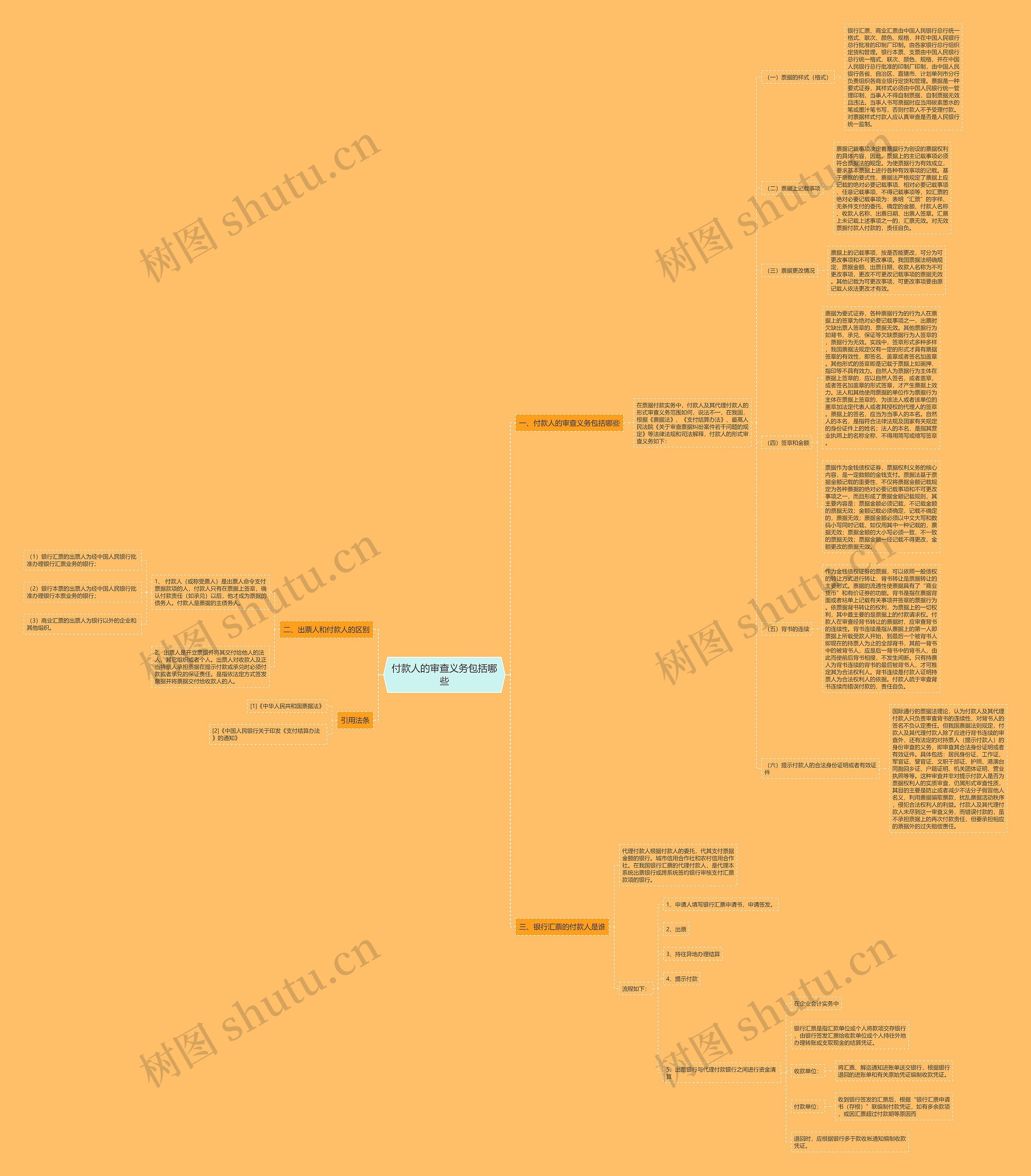 付款人的审查义务包括哪些 付款人的审查义务包括哪些