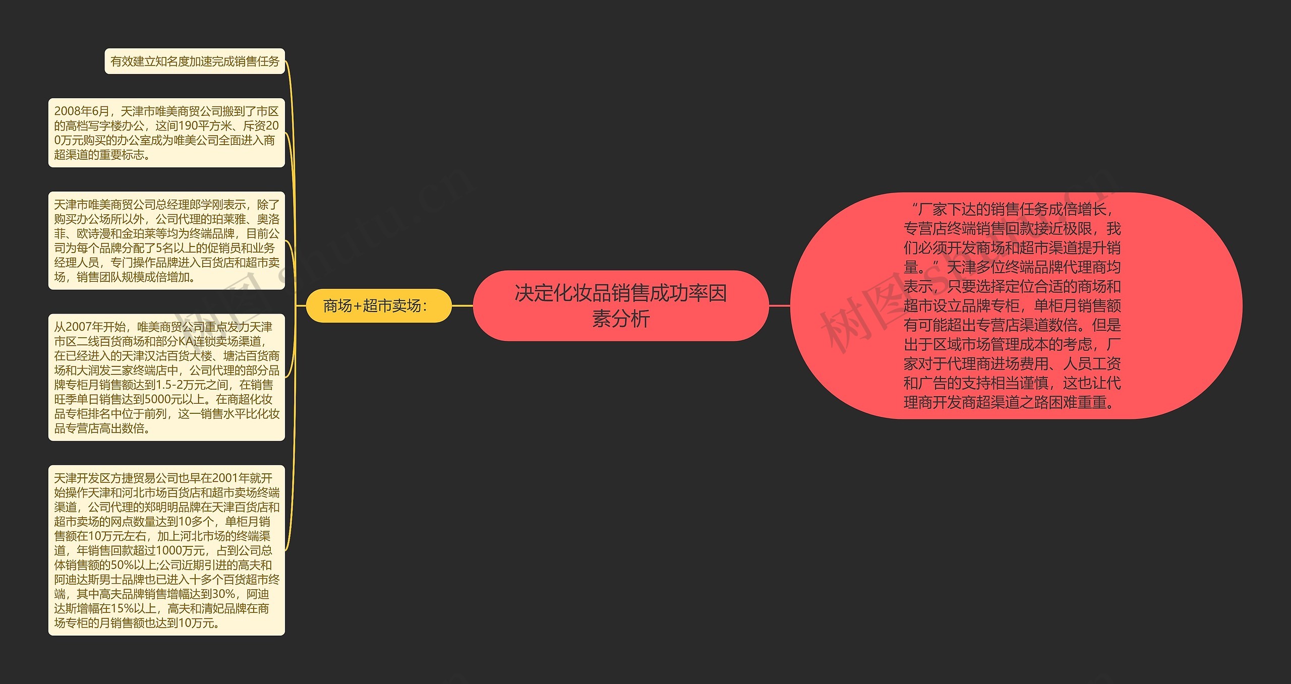 决定化妆品销售成功率因素分析思维导图