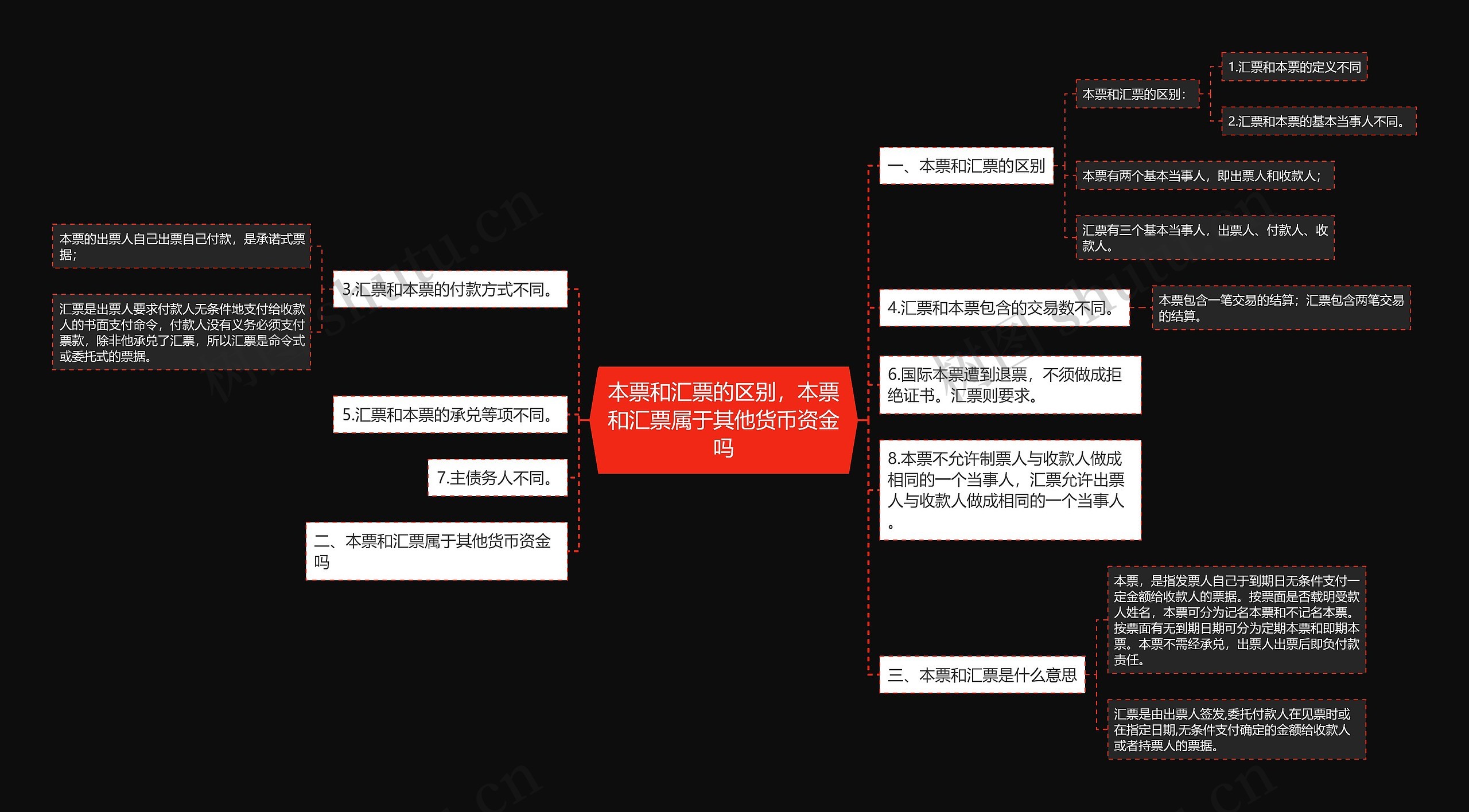 本票和汇票的区别，本票和汇票属于其他货币资金吗思维导图