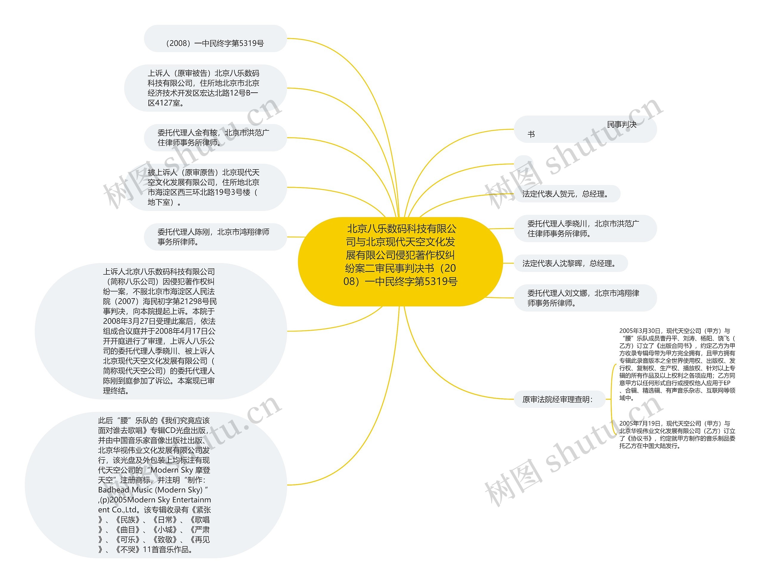  北京八乐数码科技有限公司与北京现代天空文化发展有限公司侵犯著作权纠纷案二审民事判决书（2008）一中民终字第5319号 思维导图