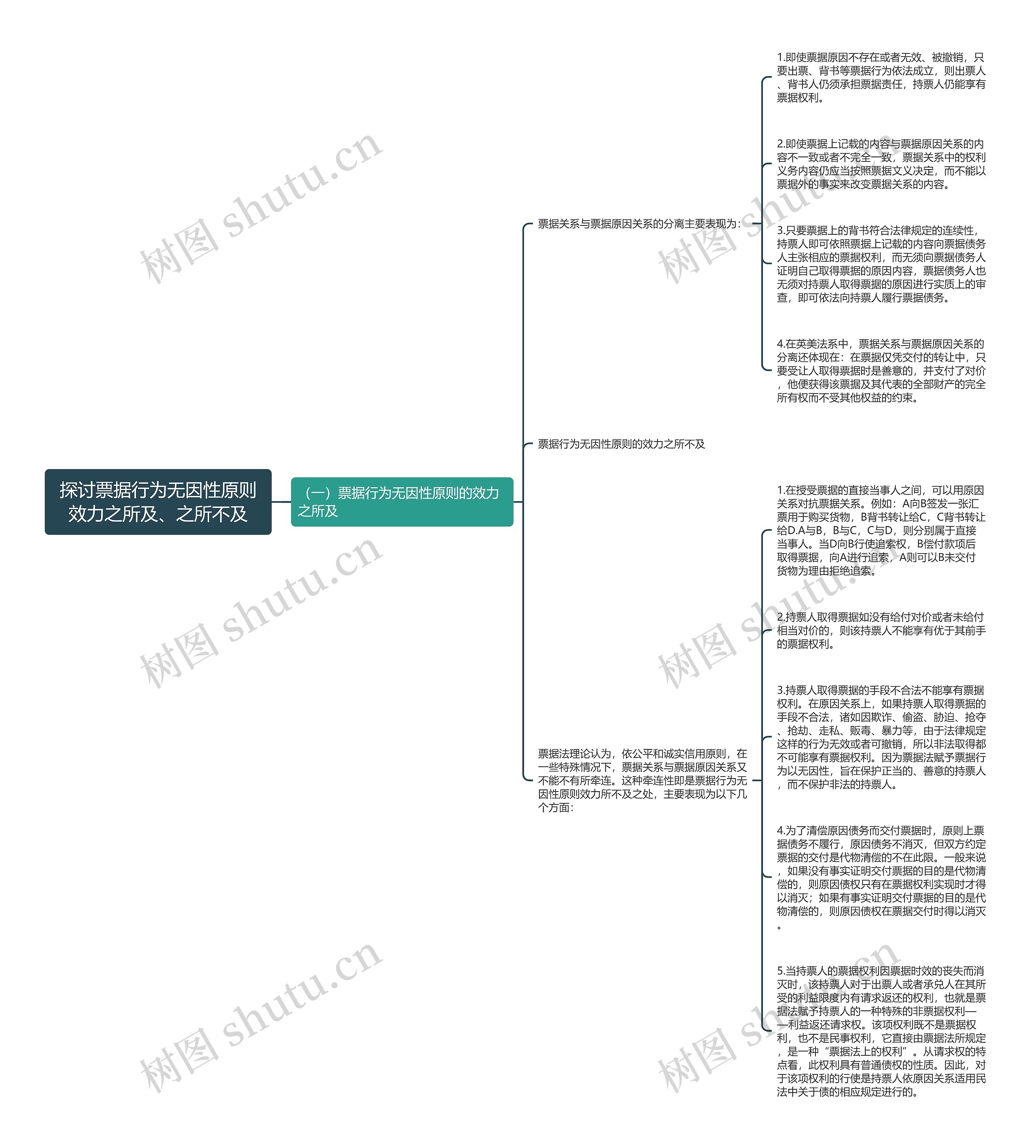 探讨票据行为无因性原则效力之所及、之所不及 探讨票据行为无因性原则效力之所及、之所不及