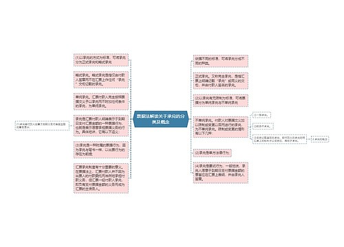 票据法解读关于承兑的分类及概念