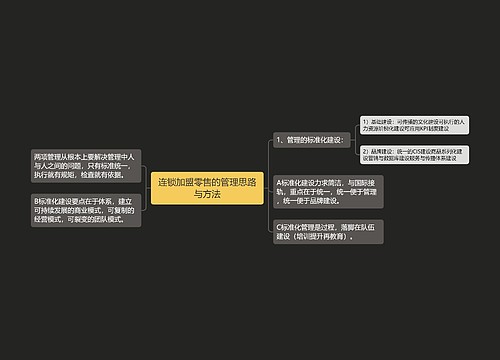 连锁加盟零售的管理思路与方法