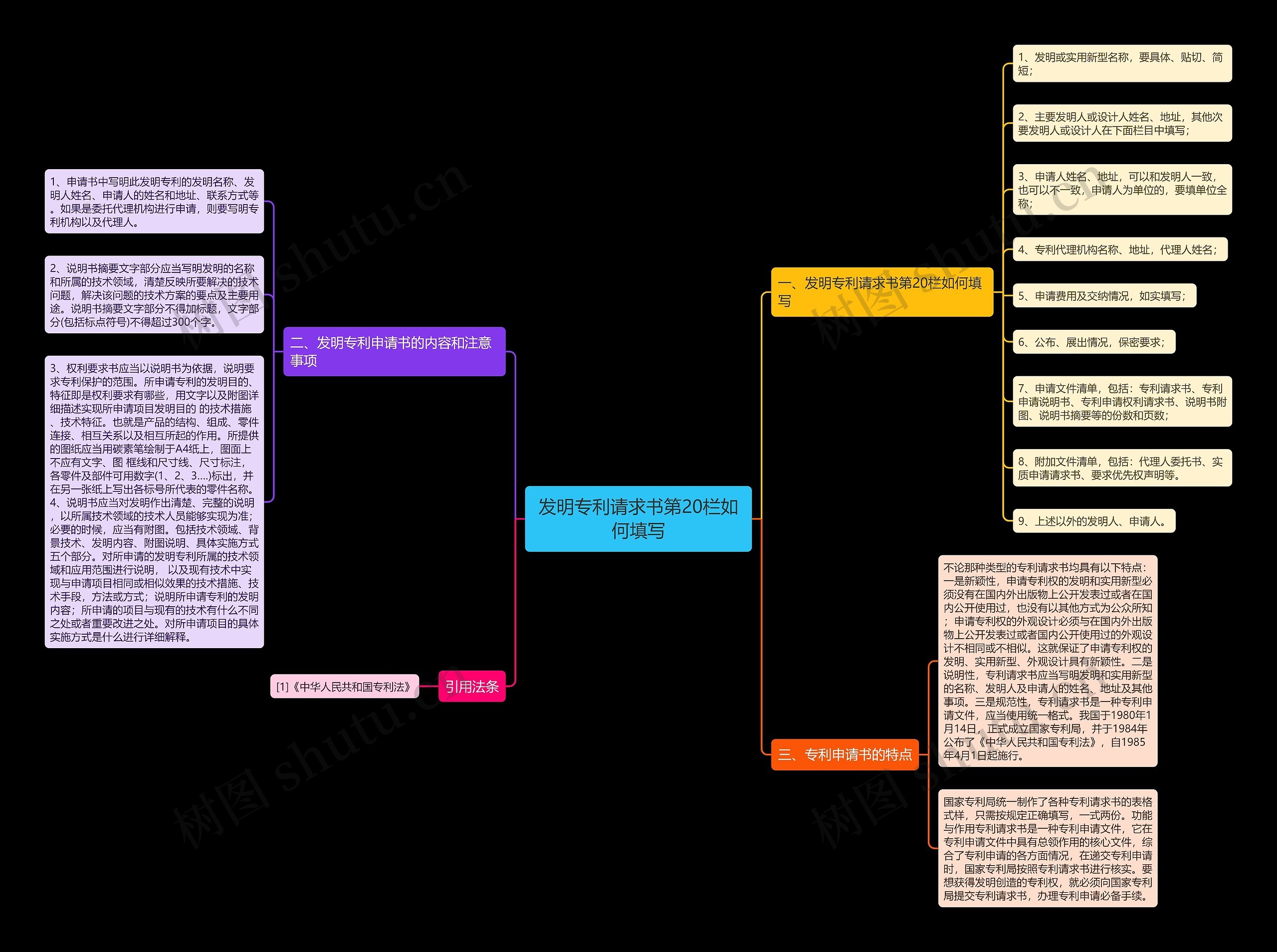 发明专利请求书第20栏如何填写 发明专利请求书第20栏如何填写