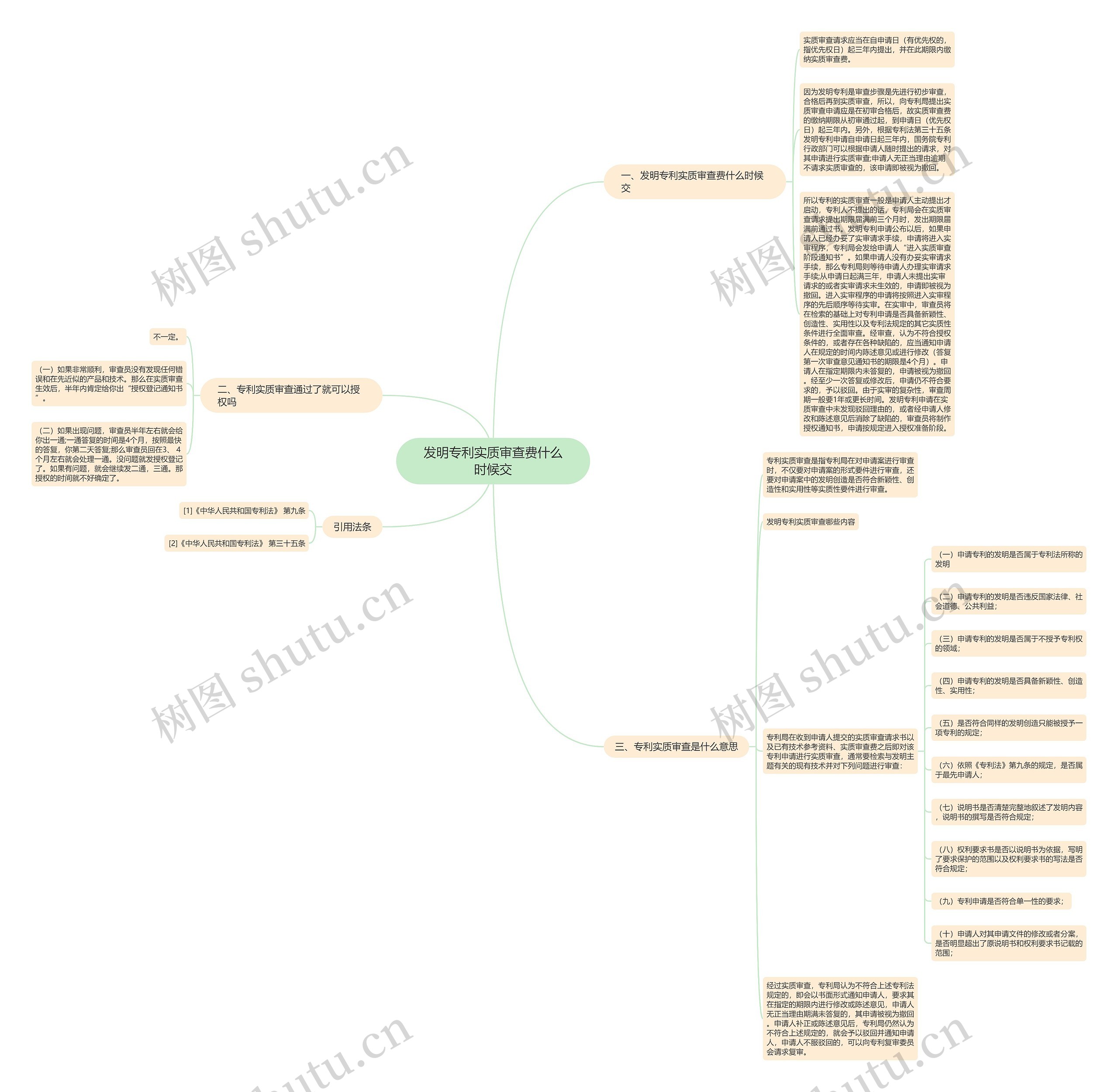 发明专利实质审查费什么时候交思维导图