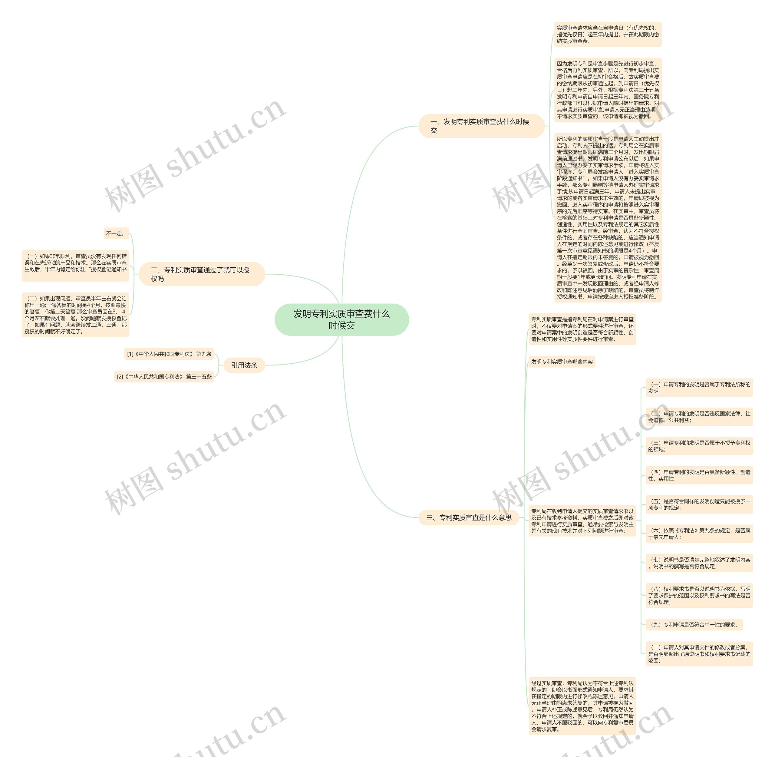 发明专利实质审查费什么时候交 发明专利实质审查费什么时候交