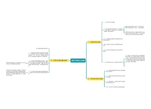 项目专利怎么申报