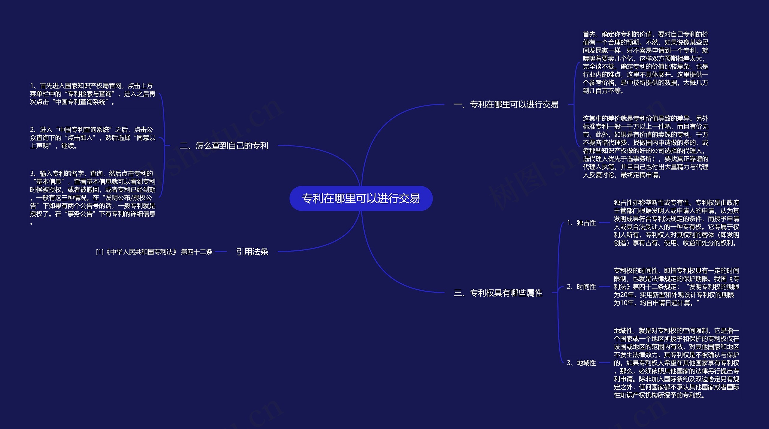 专利在哪里可以进行交易