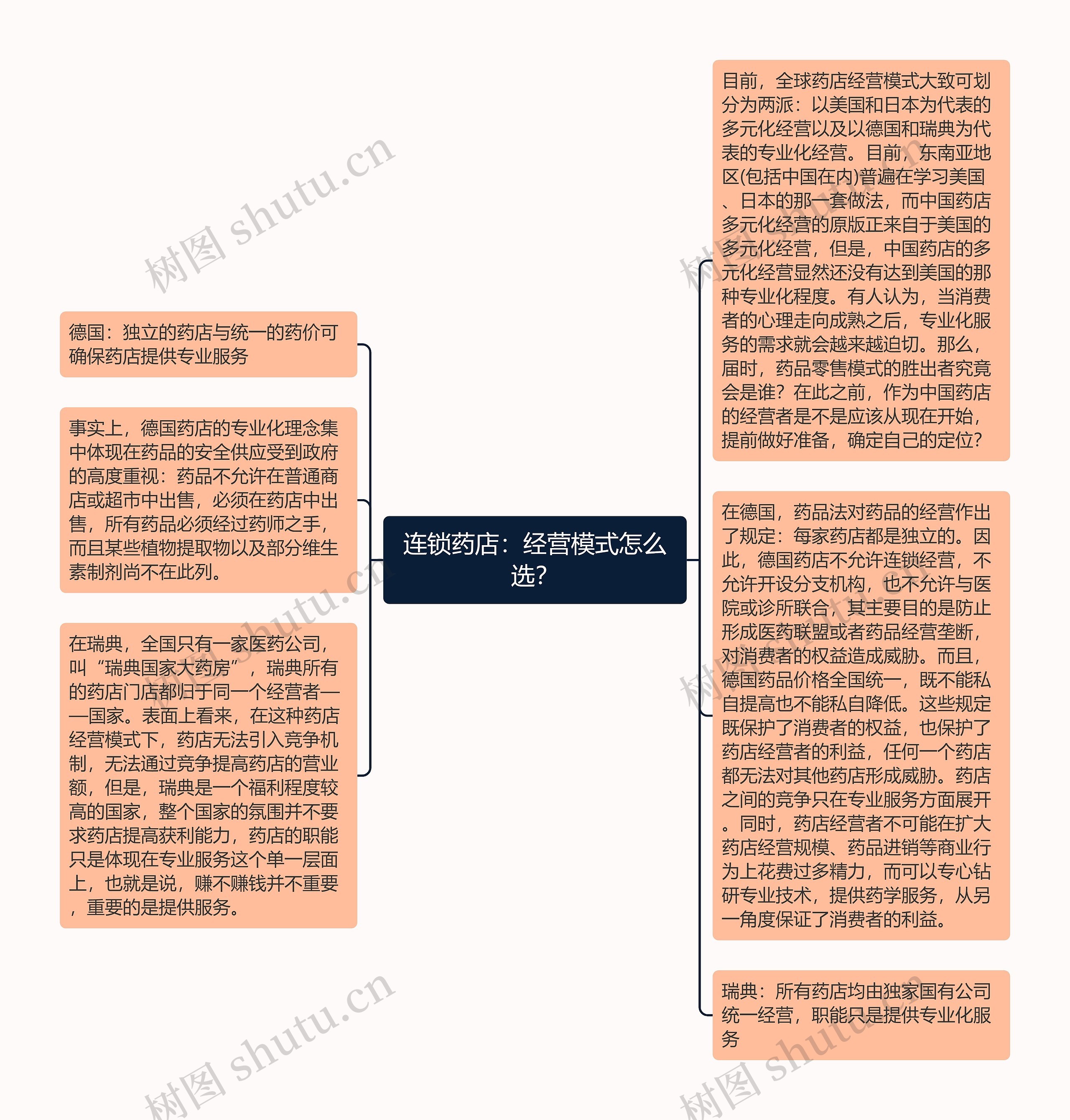 连锁药店：经营模式怎么选？
