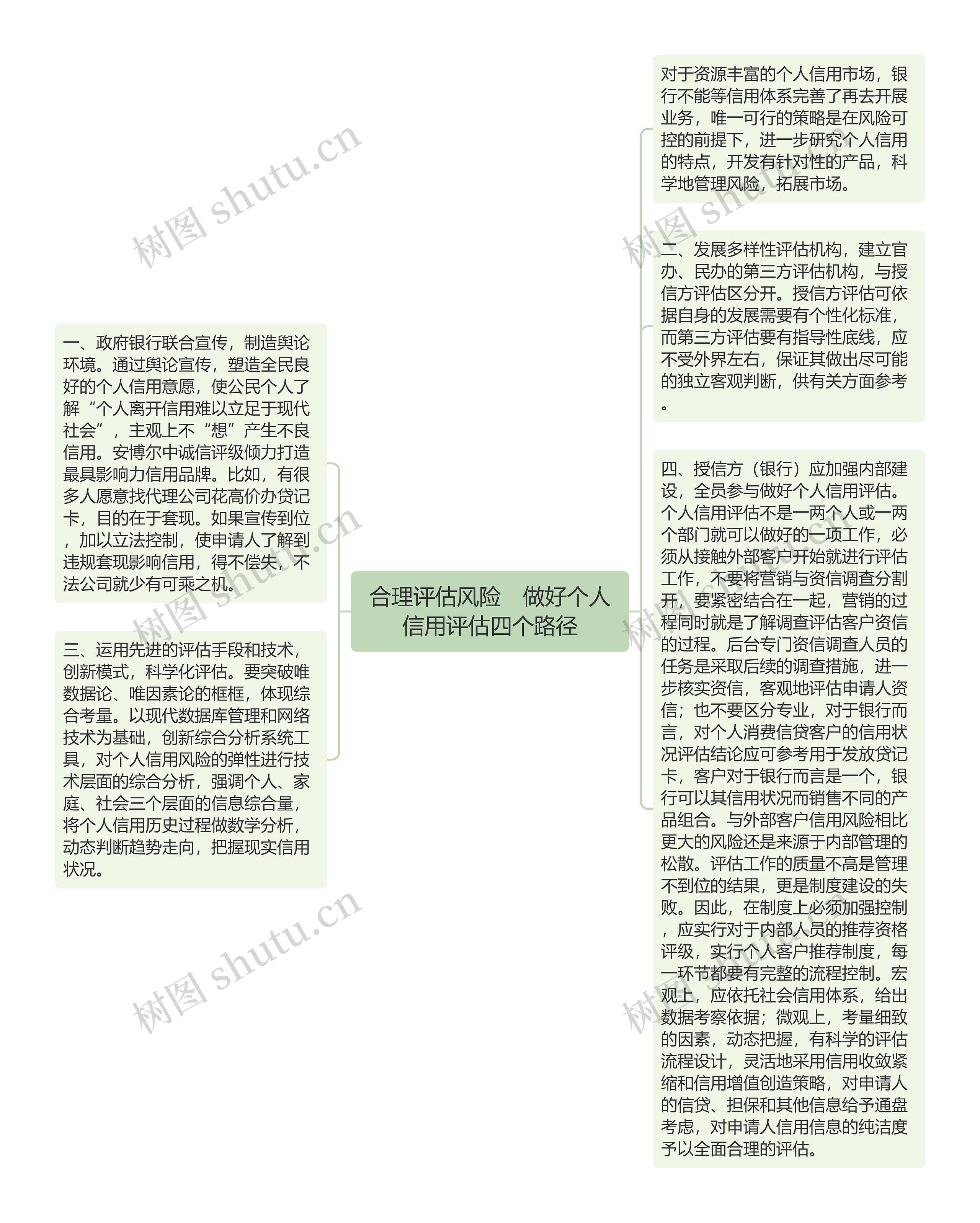 合理评估风险　做好个人信用评估四个路径