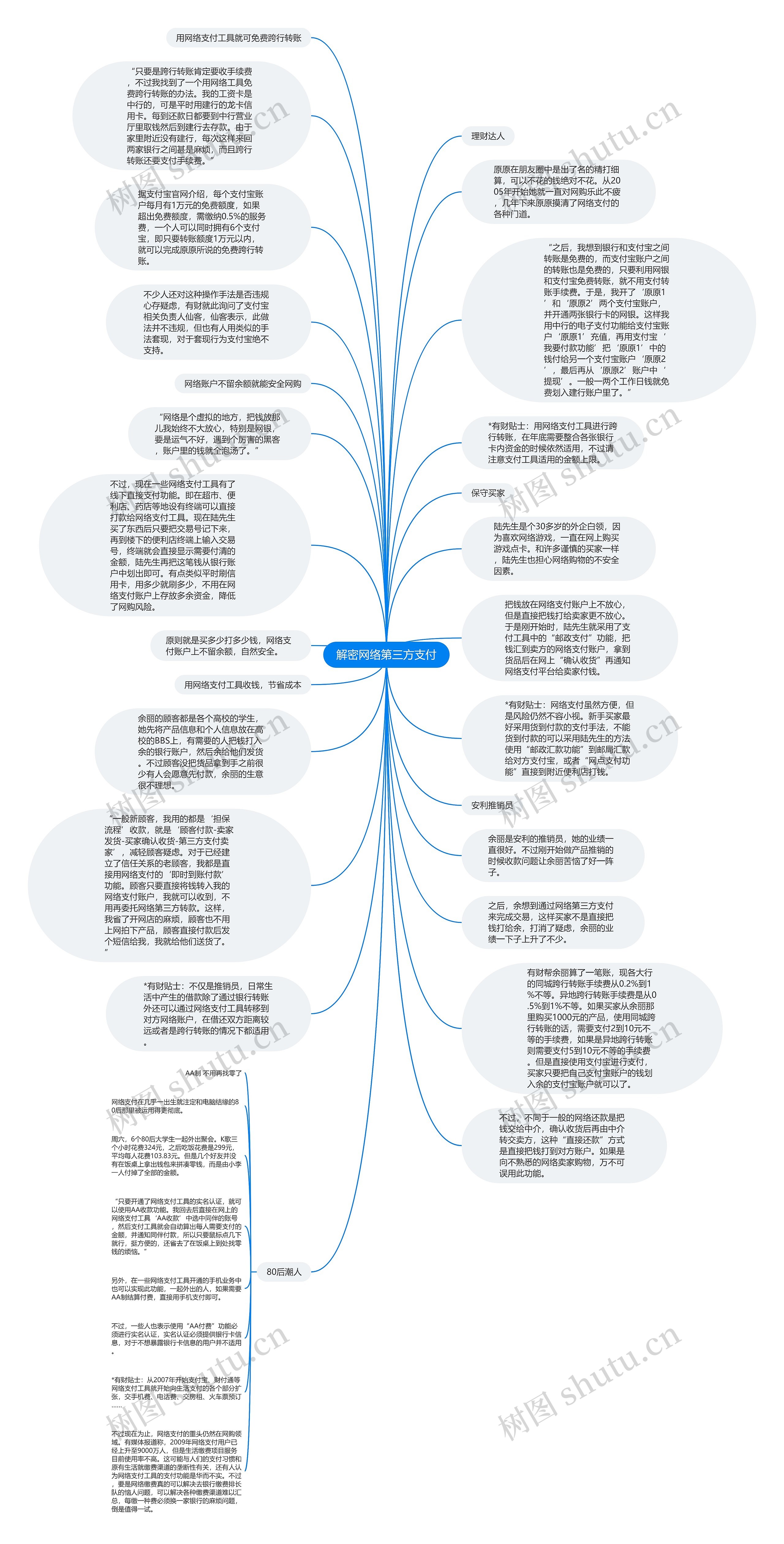解密网络第三方支付思维导图