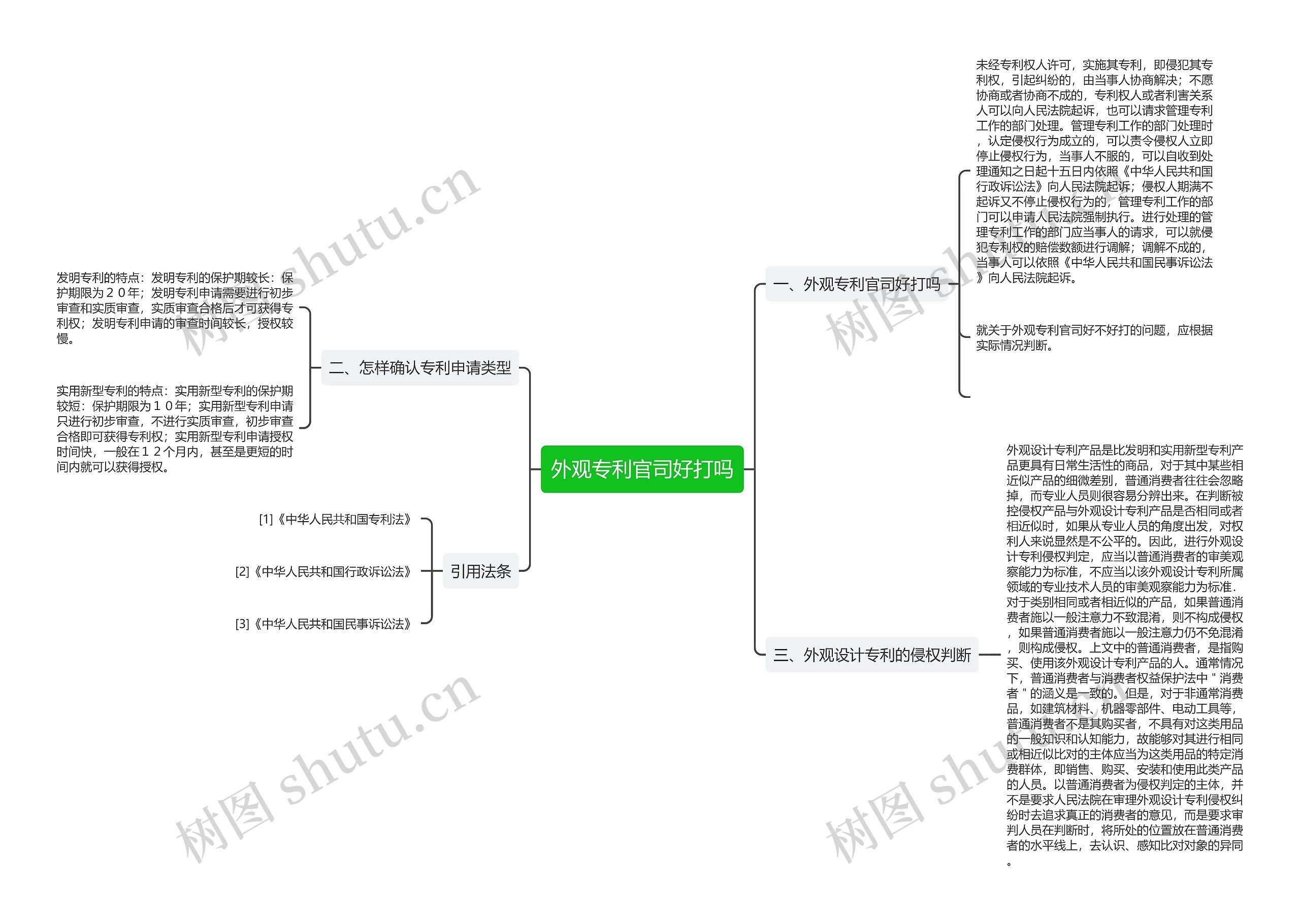 外观专利官司好打吗 外观专利官司好打吗