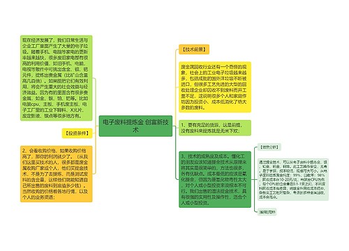 电子废料提炼金 创富新技术