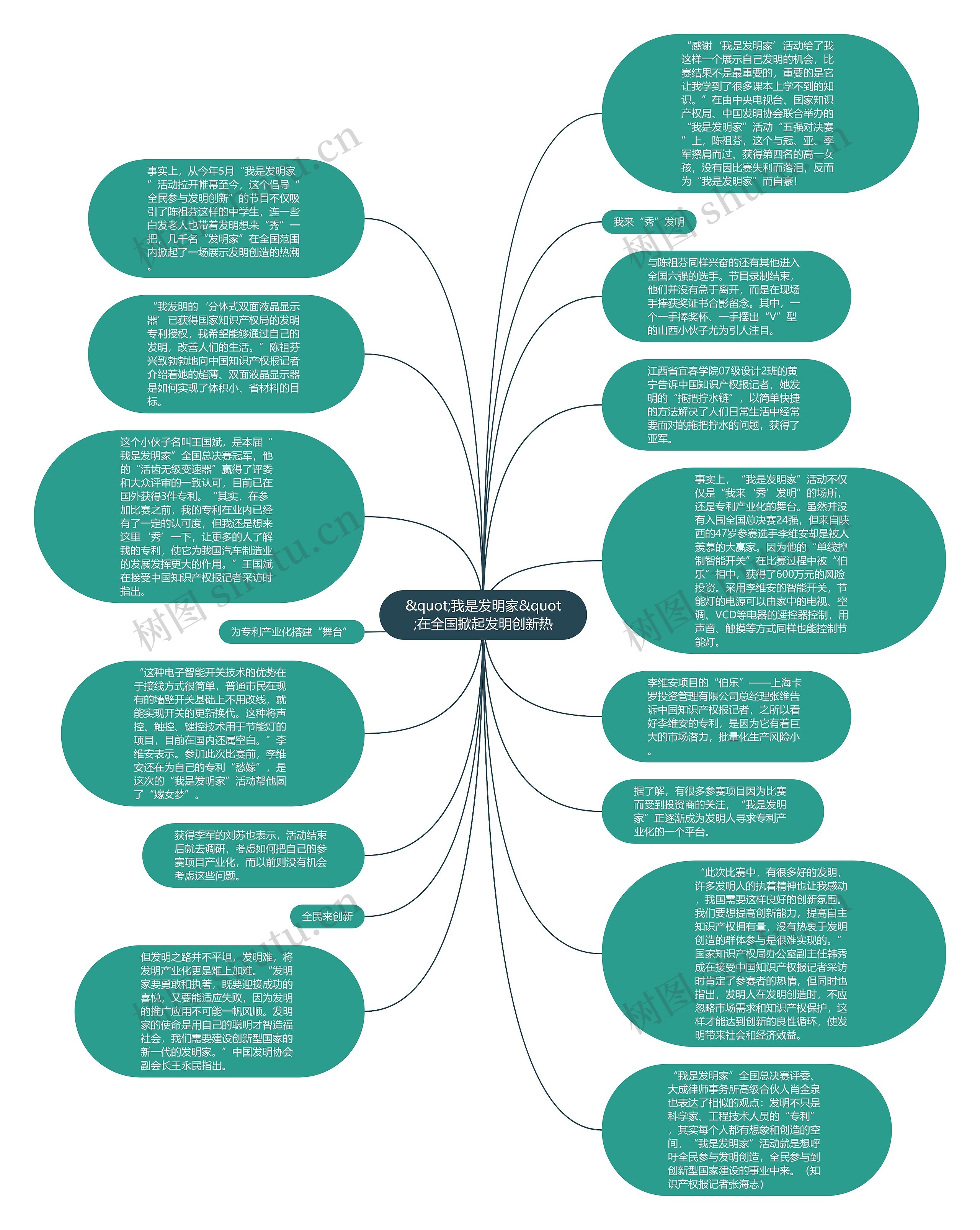 &quot;我是发明家&quot;在全国掀起发明创新热思维导图
