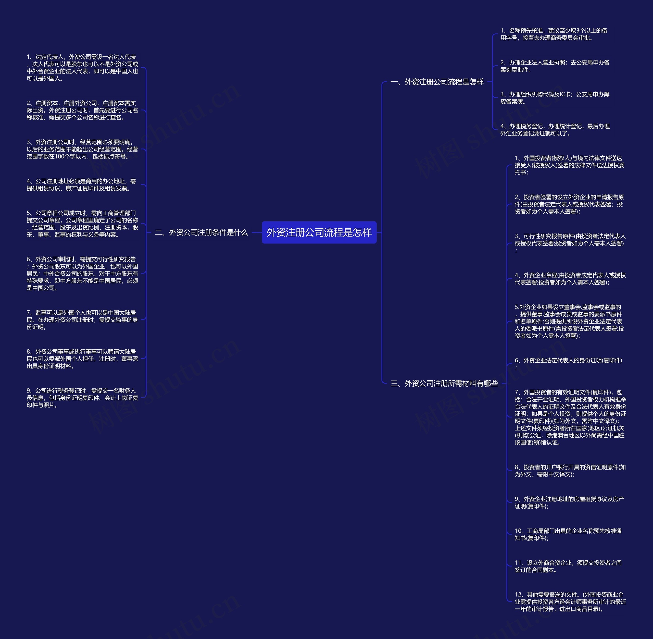 外资注册公司流程是怎样
