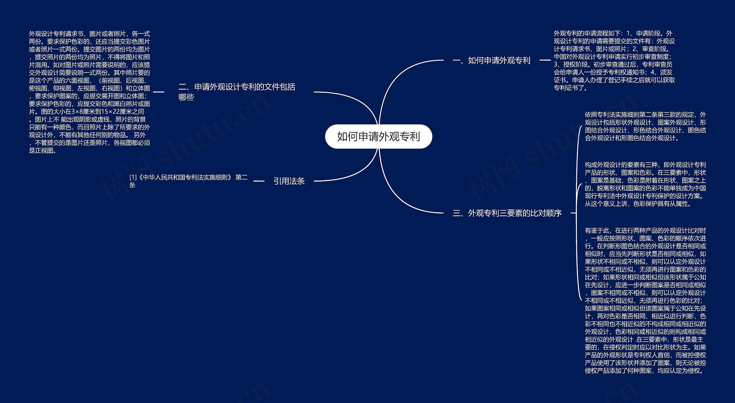 如何申请外观专利思维导图