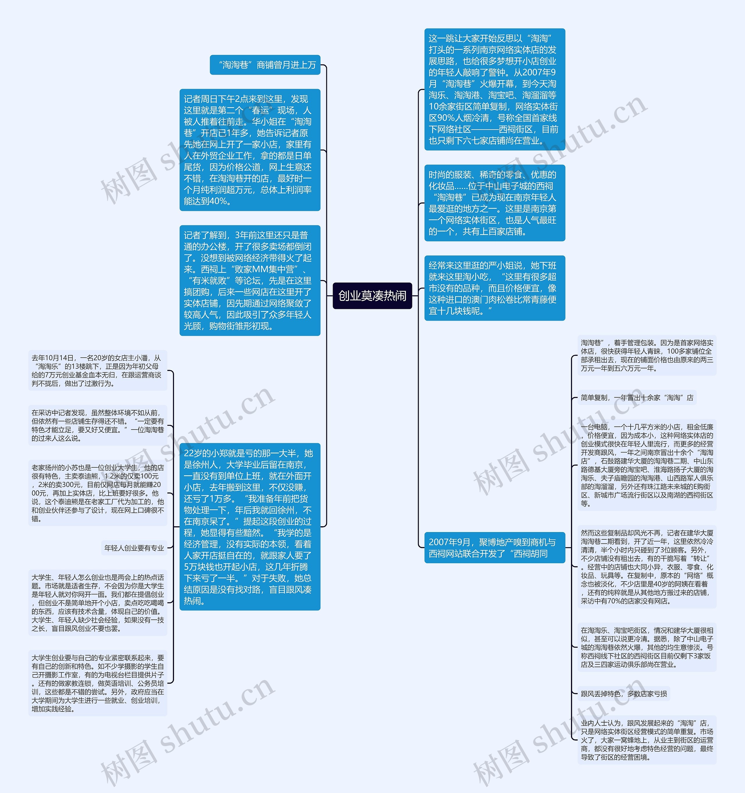 创业莫凑热闹思维导图