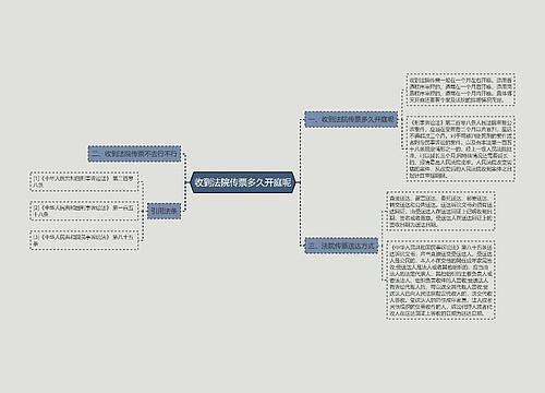 收到法院传票多久开庭呢