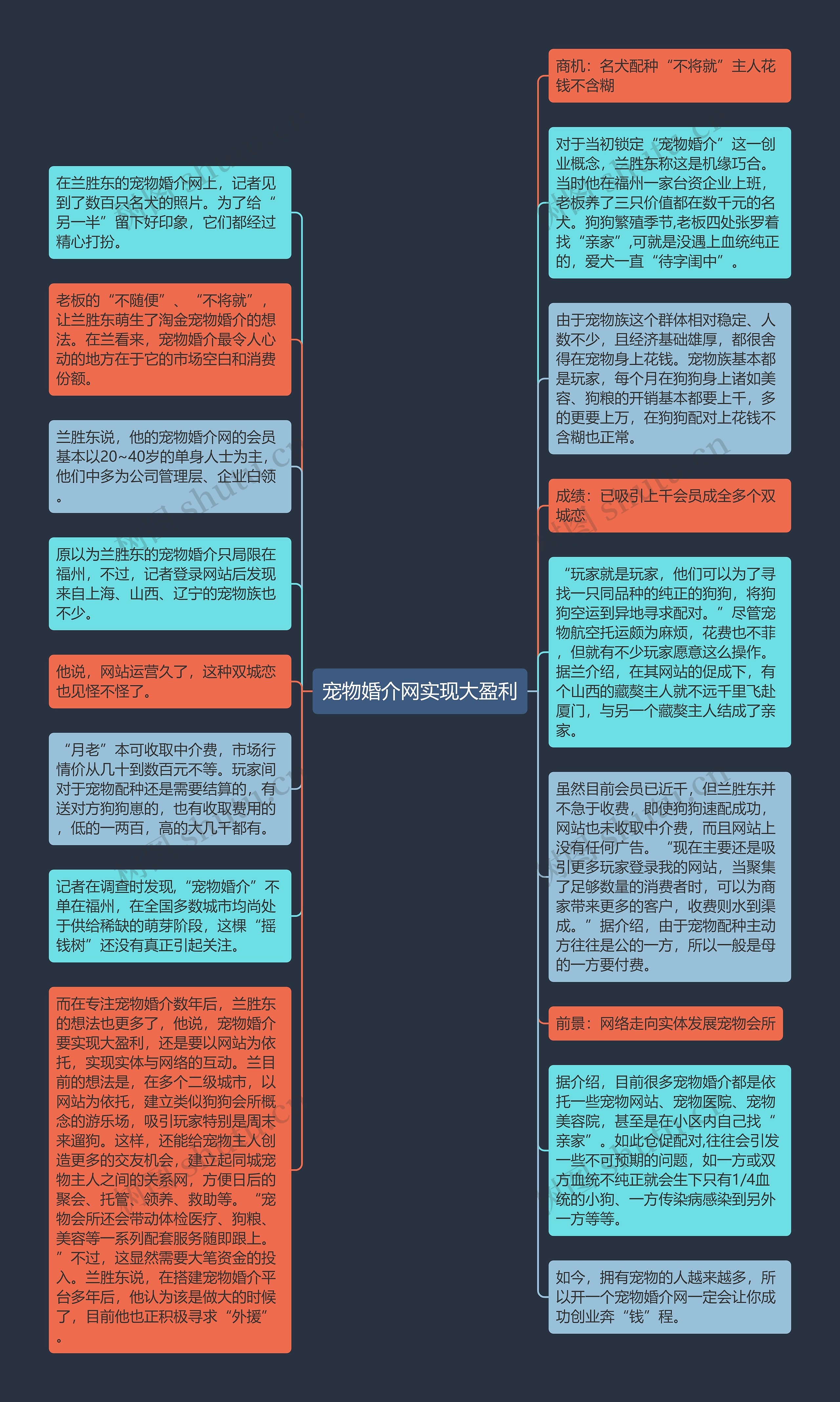宠物婚介网实现大盈利