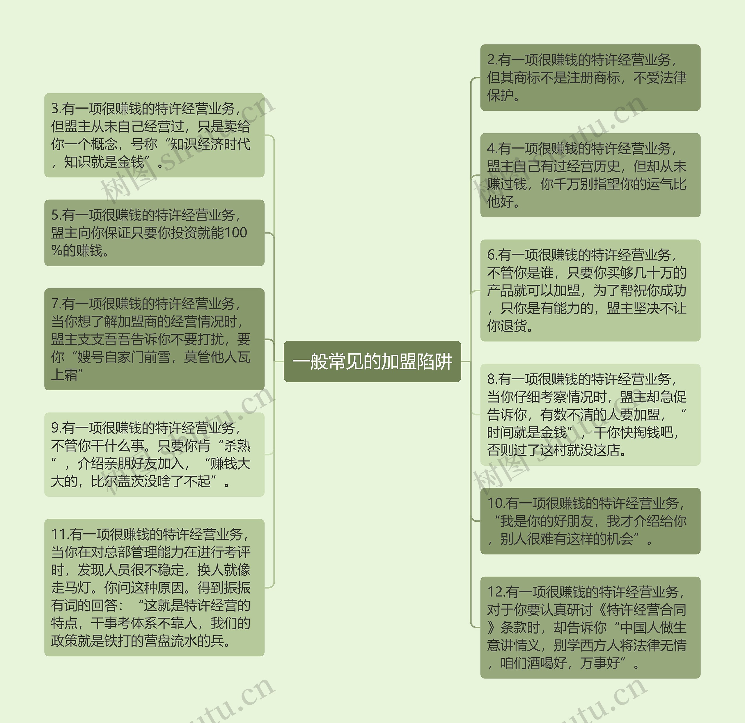 一般常见的加盟陷阱思维导图