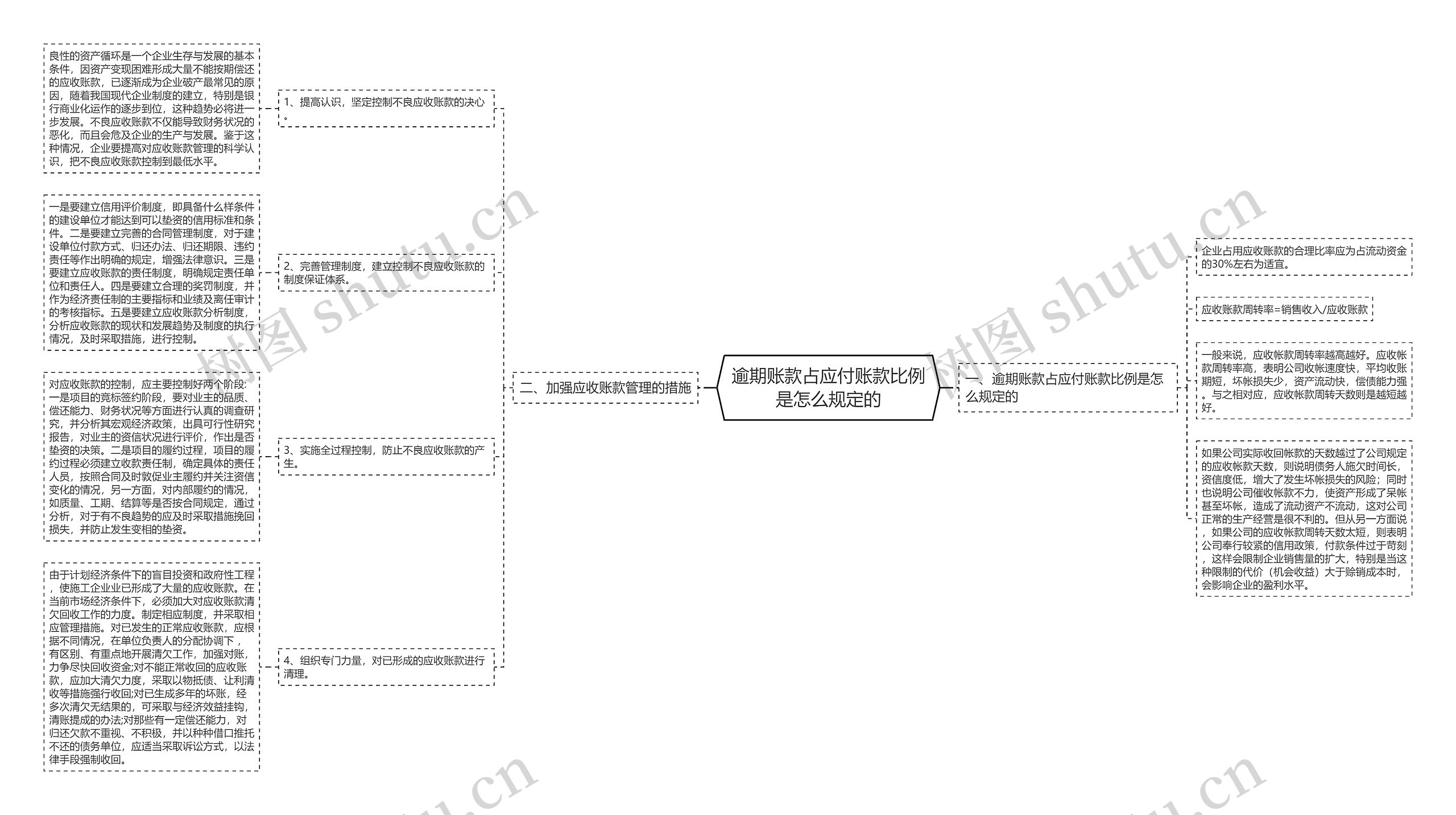 逾期账款占应付账款比例是怎么规定的 逾期账款占应付账款比例是怎么规定的