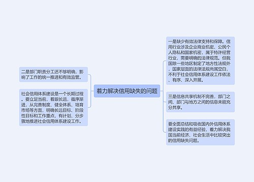 着力解决信用缺失的问题