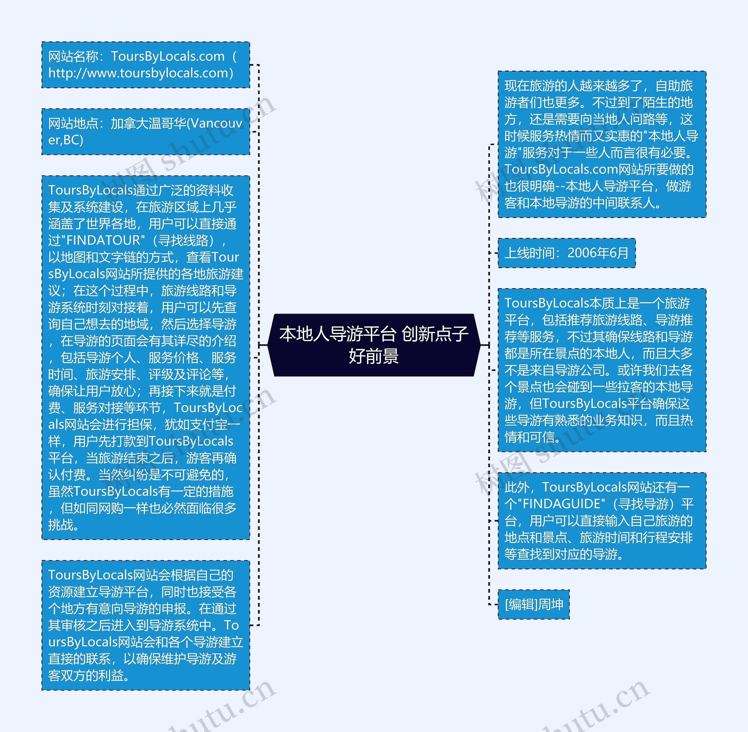 本地人导游平台 创新点子好前景