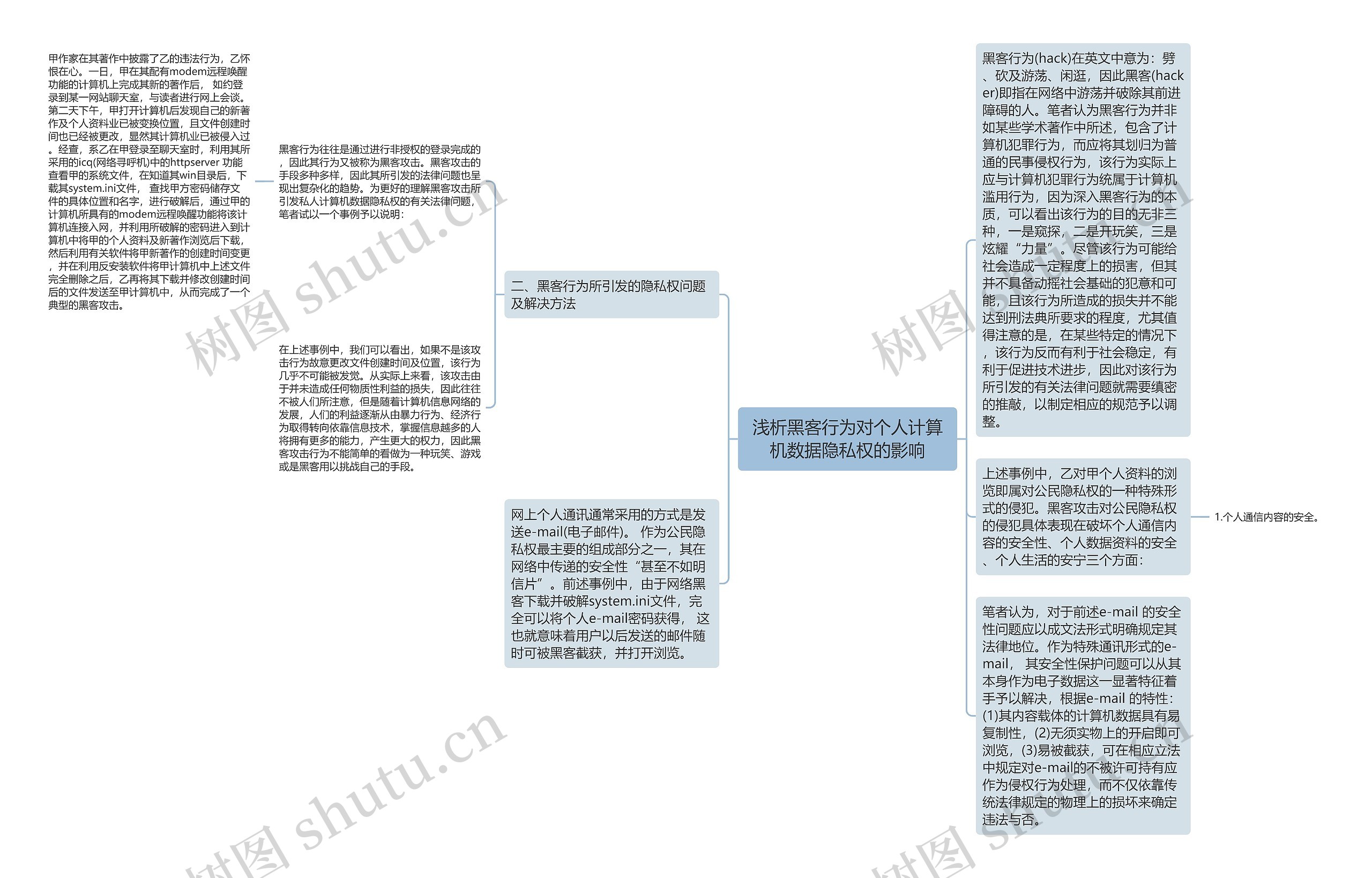 浅析黑客行为对个人计算机数据隐私权的影响