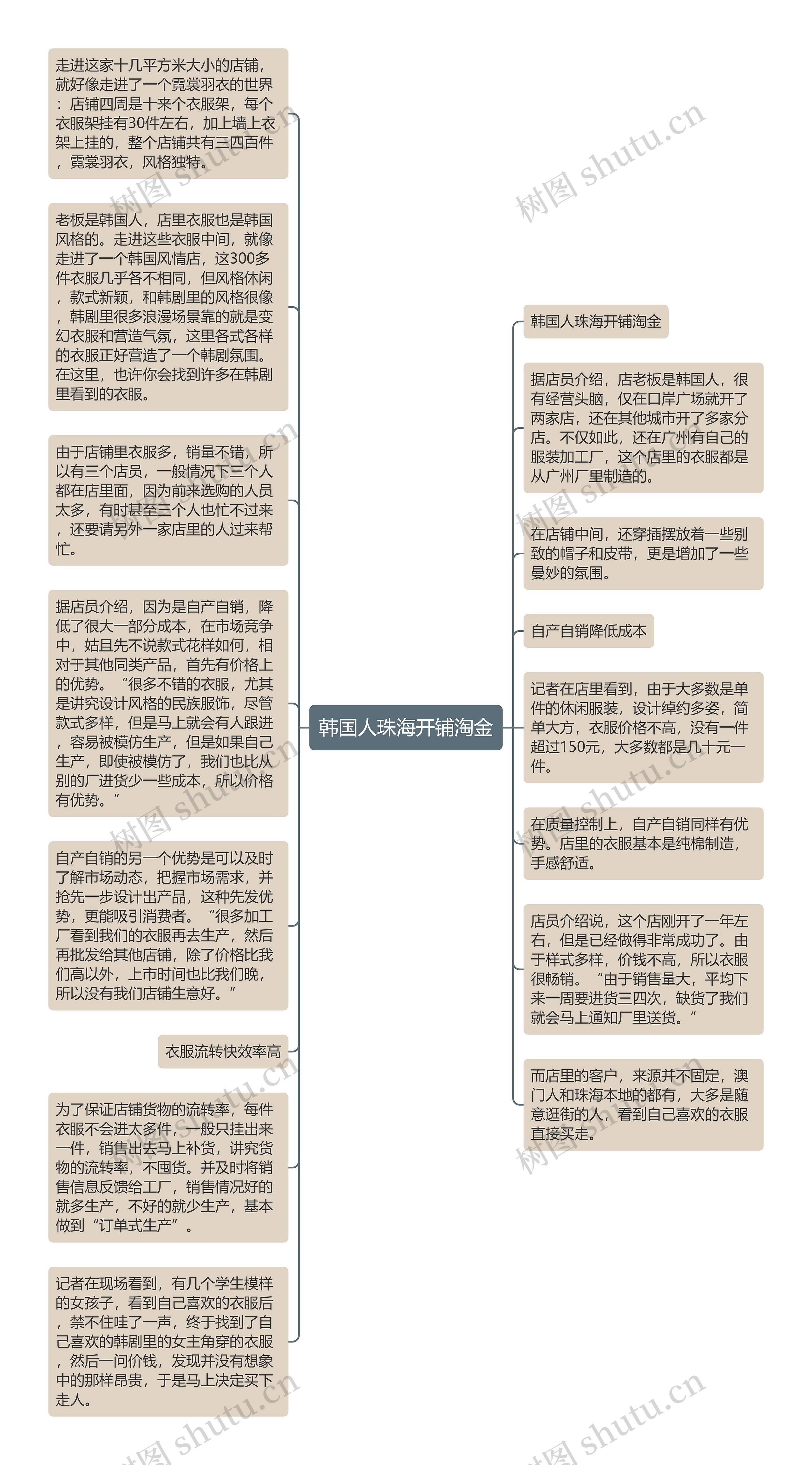 韩国人珠海开铺淘金