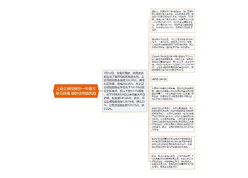 上证企债指数创一年最大单日跌幅 提防信用债风险