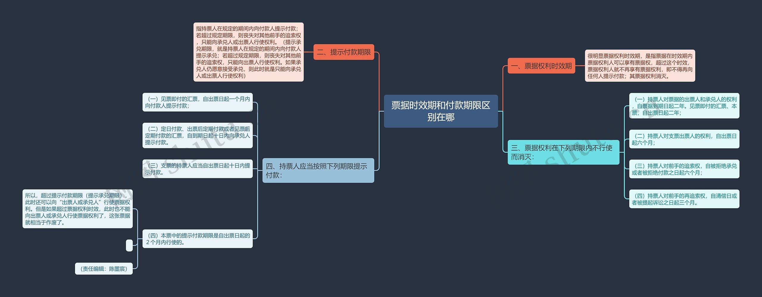 票据时效期和付款期限区别在哪 票据时效期和付款期限区别在哪