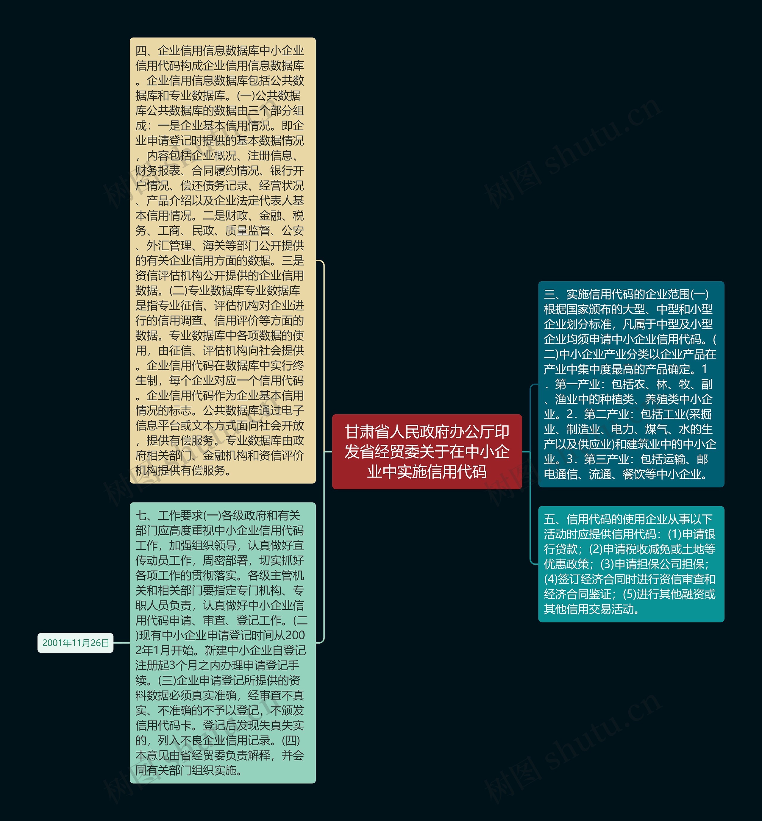 甘肃省人民政府办公厅印发省经贸委关于在中小企业中实施信用代码