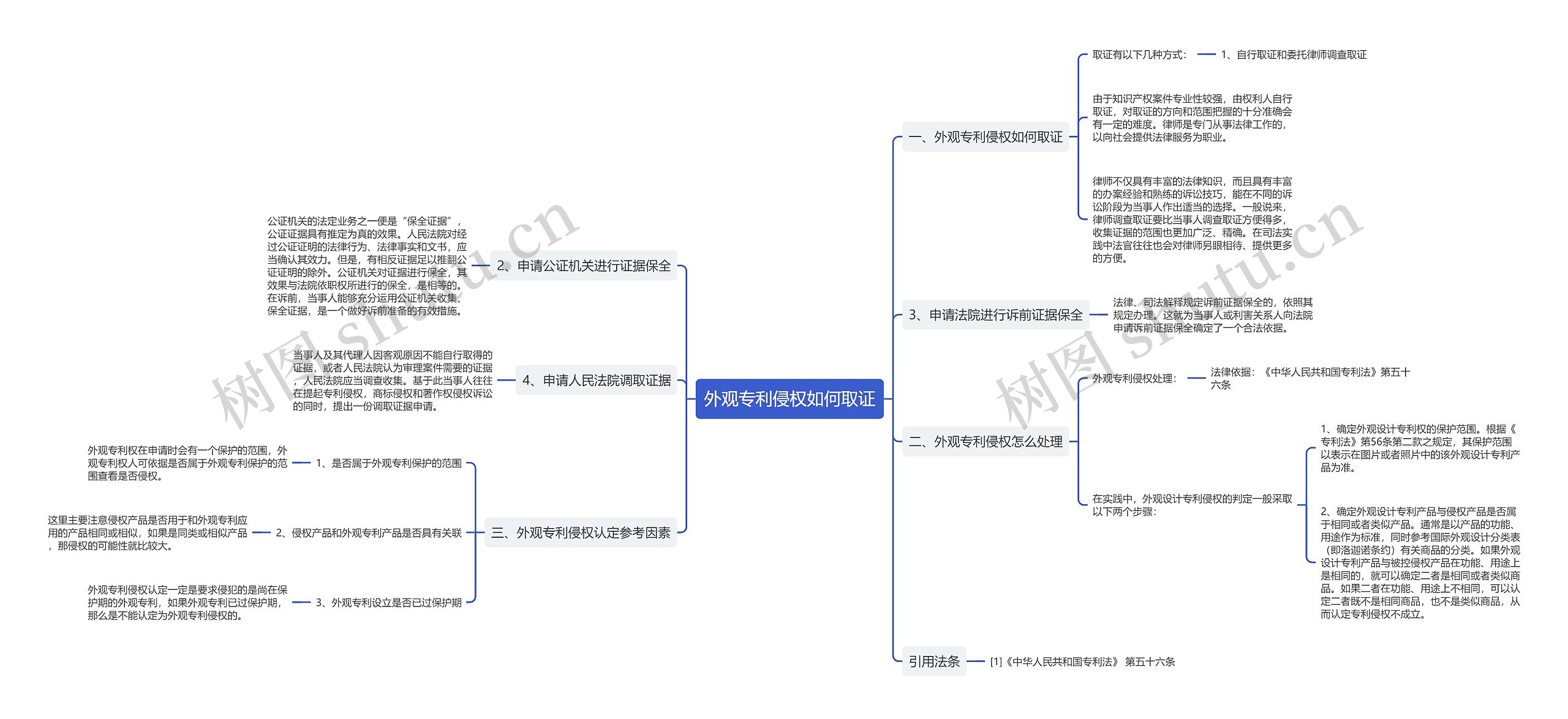外观专利侵权如何取证 外观专利侵权如何取证