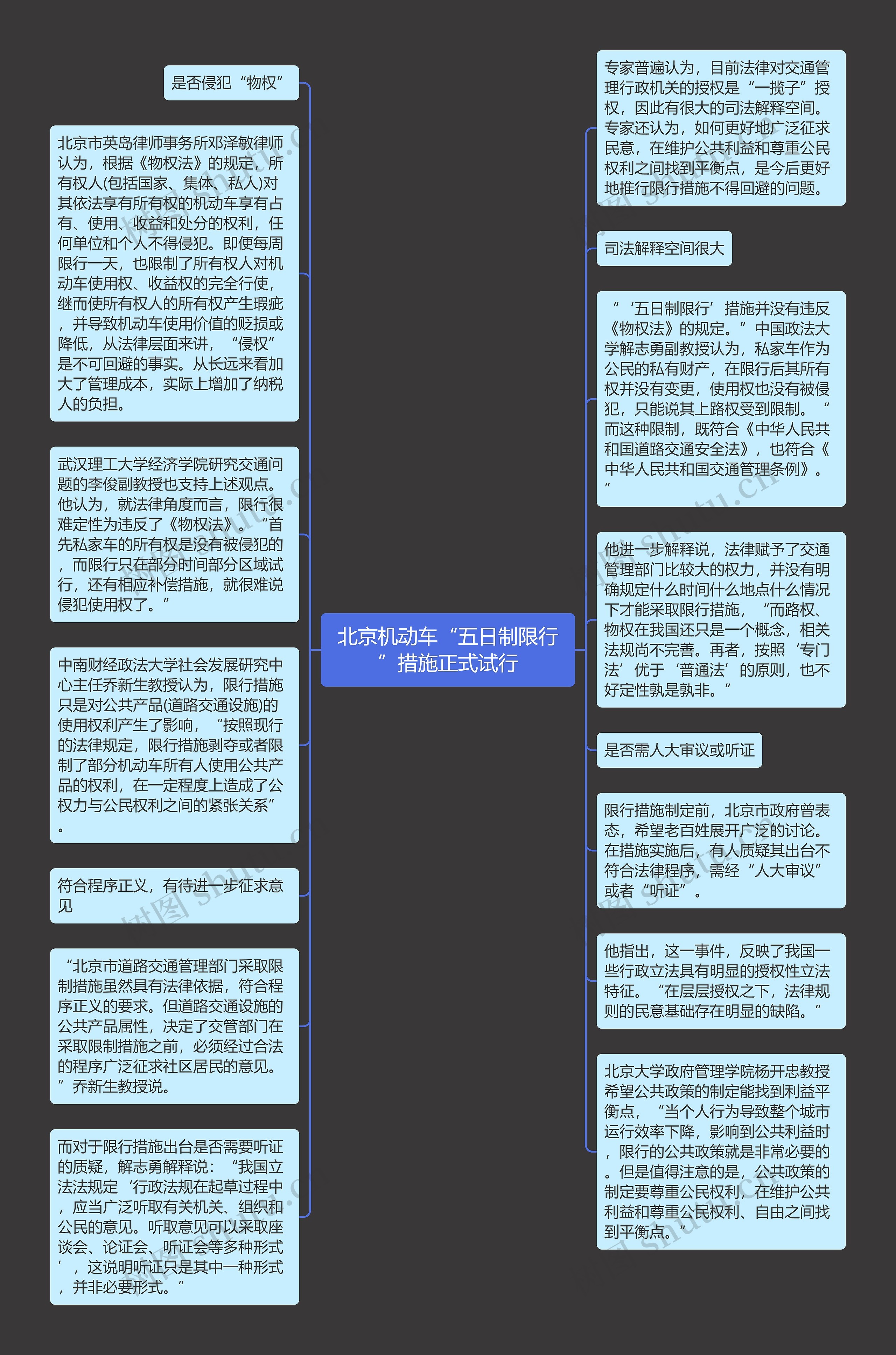 北京机动车“五日制限行”措施正式试行