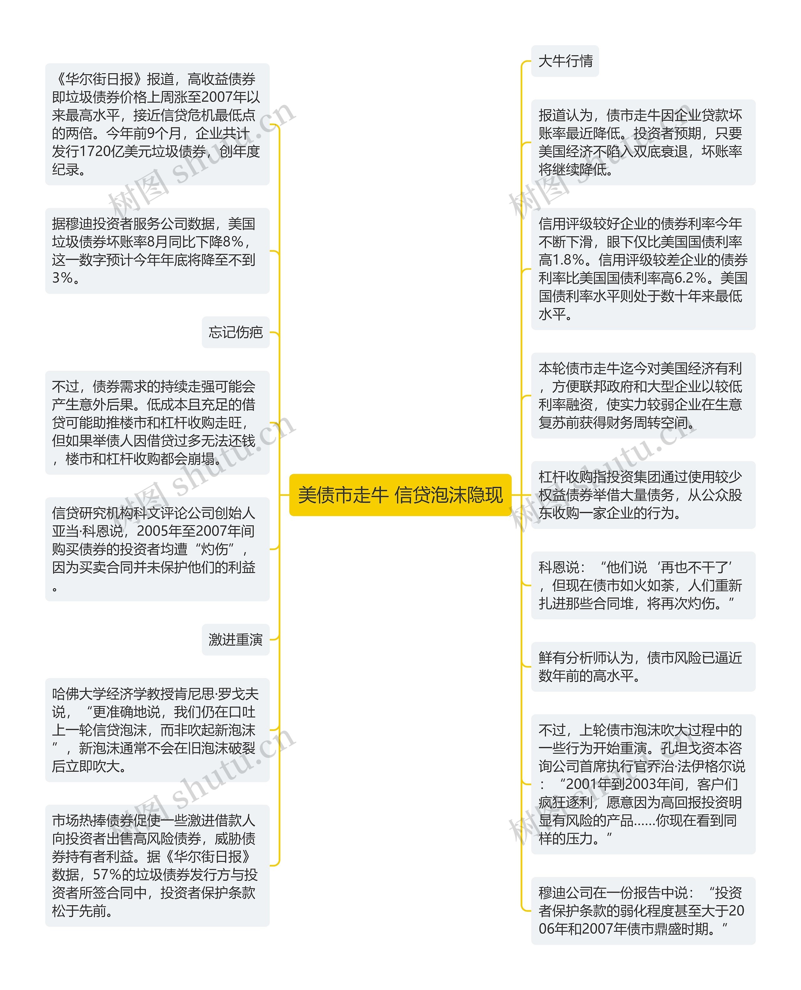 美债市走牛 信贷泡沫隐现