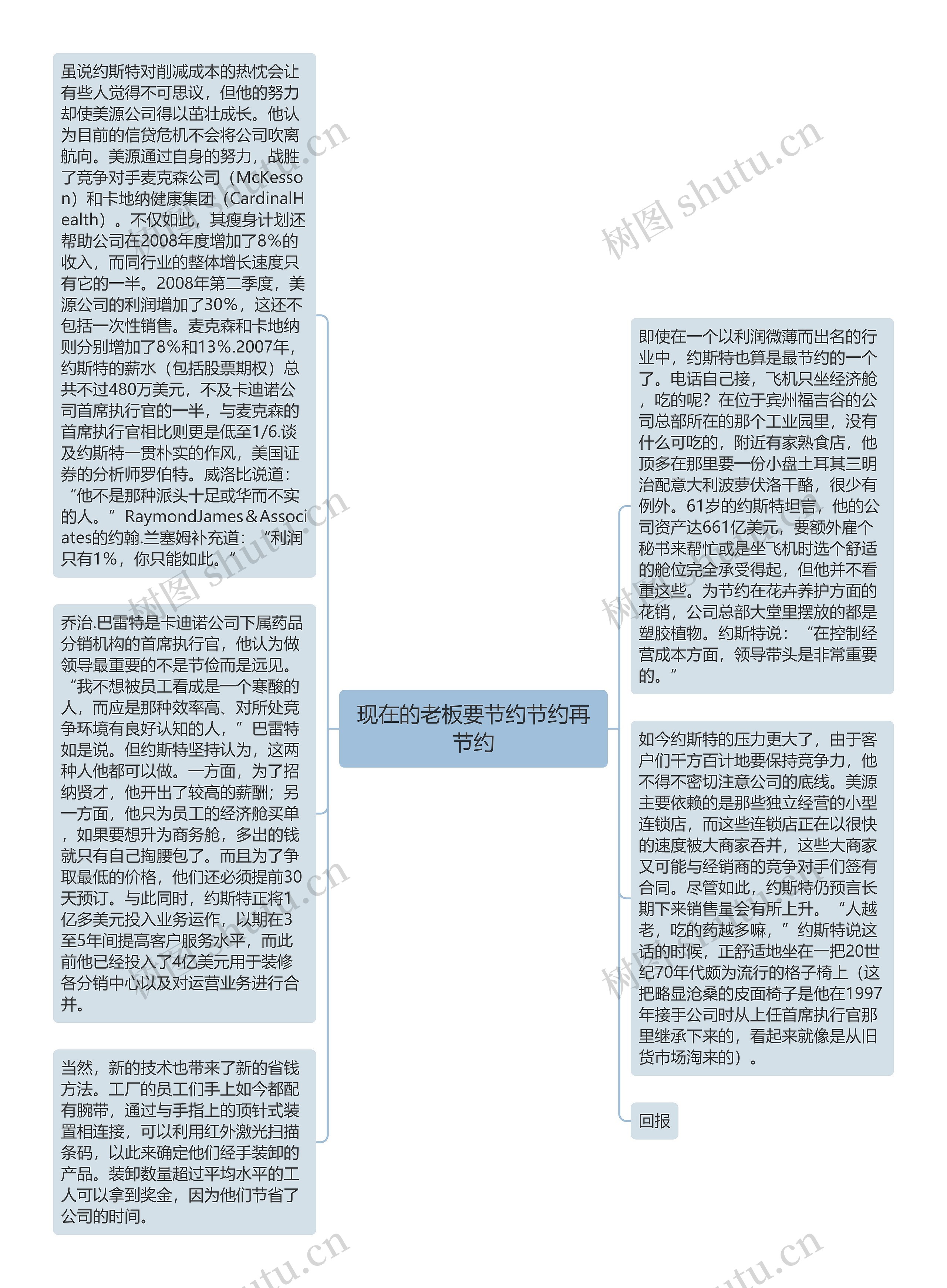 现在的老板要节约节约再节约思维导图