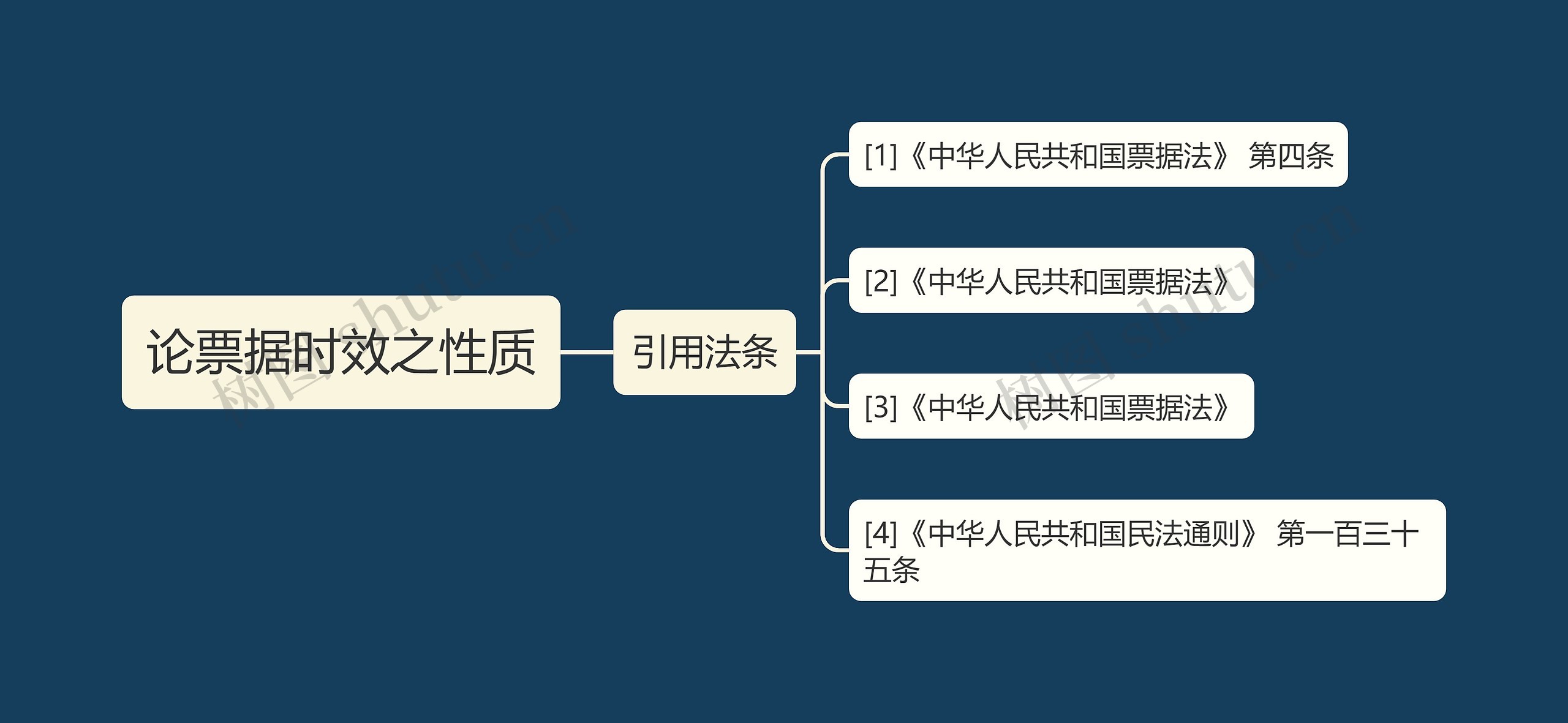 论票据时效之性质