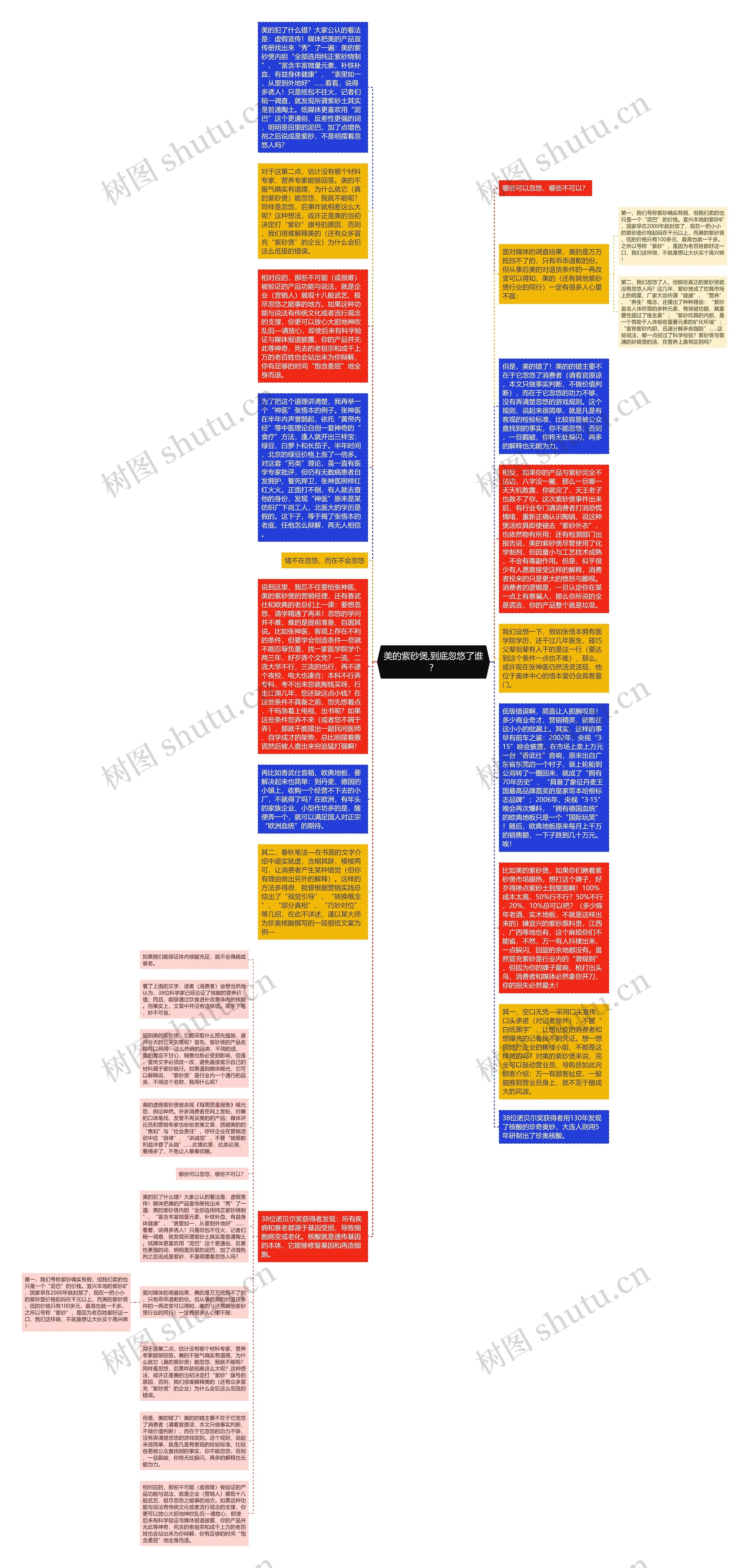 美的紫砂煲,到底忽悠了谁？思维导图