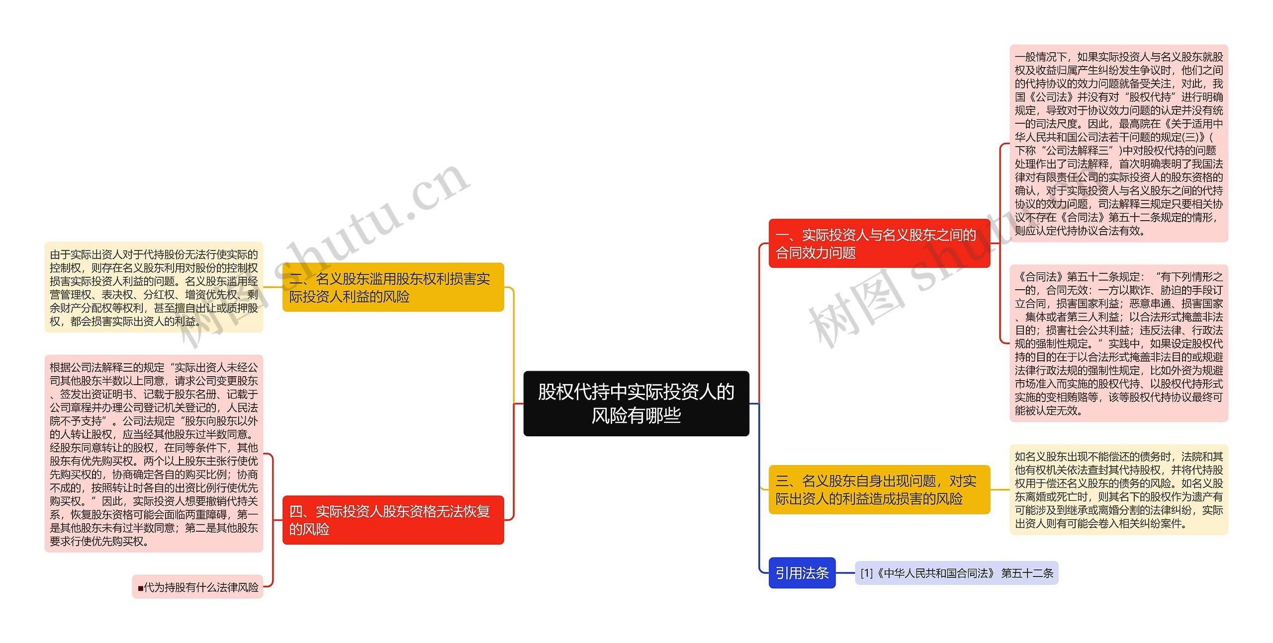 股权代持中实际投资人的风险有哪些