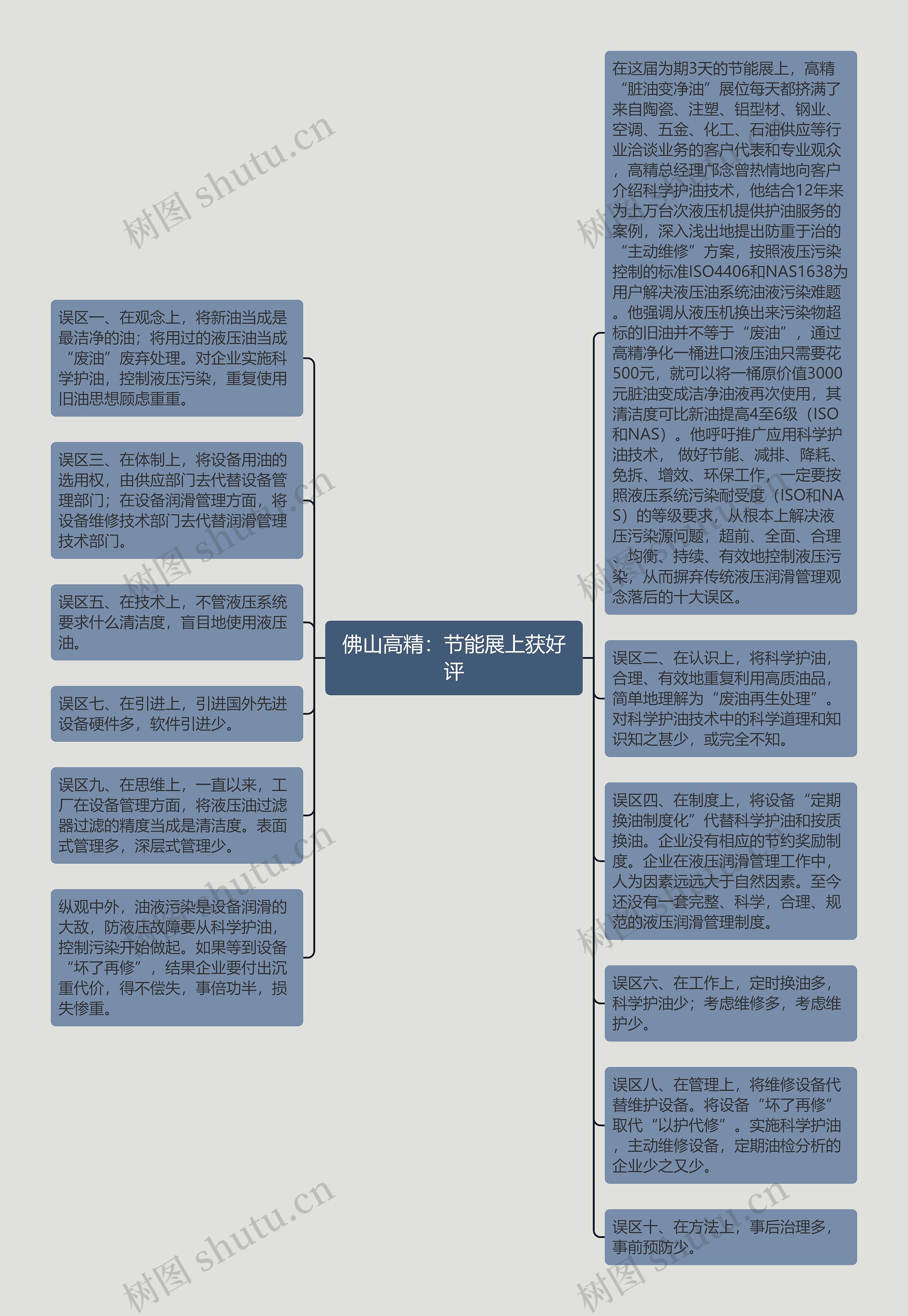 佛山高精：节能展上获好评思维导图