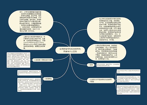 实用新型专利和发明专利两者有什么区别