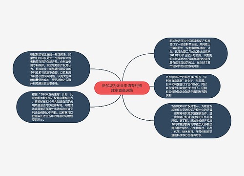 新加坡为企业申请专利搭建审查高速路