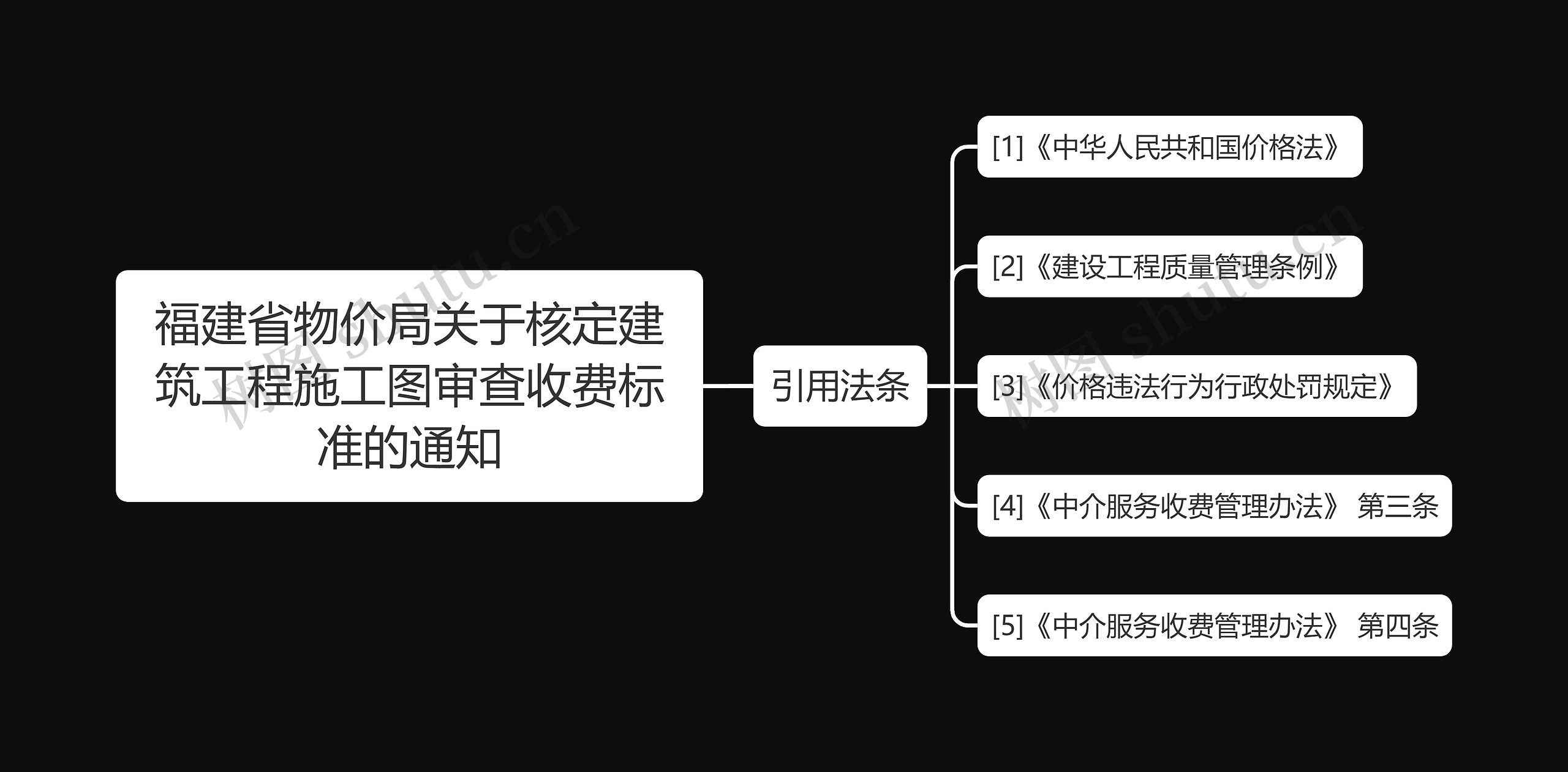 福建省物价局关于核定建筑工程施工图审查收费标准的通知思维导图