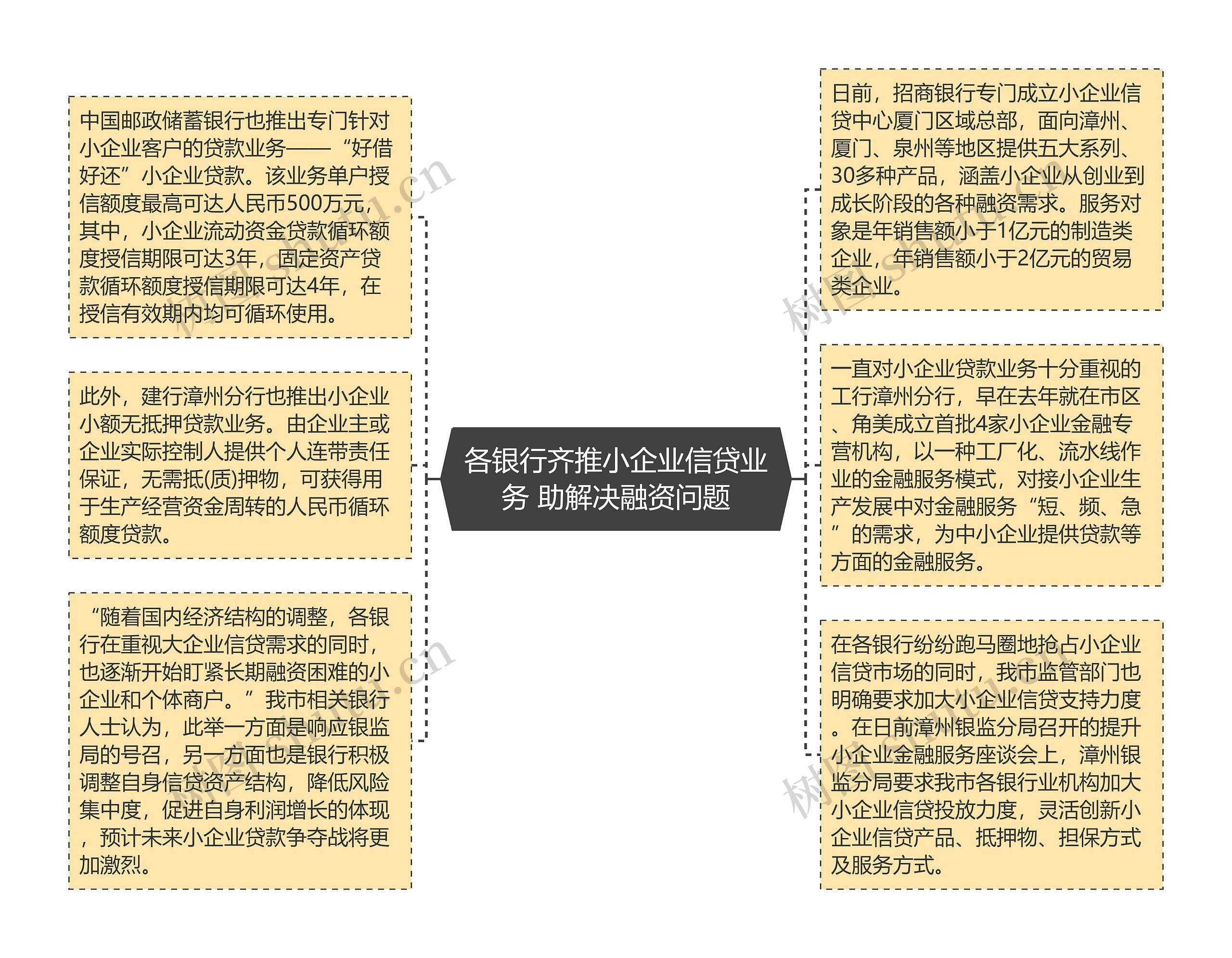 各银行齐推小企业信贷业务 助解决融资问题思维导图