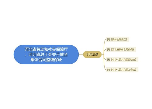 河北省劳动和社会保障厅、河北省总工会关于健全集体合同监督保证